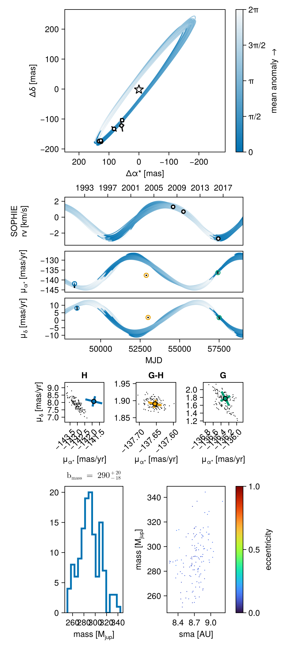 Example block output