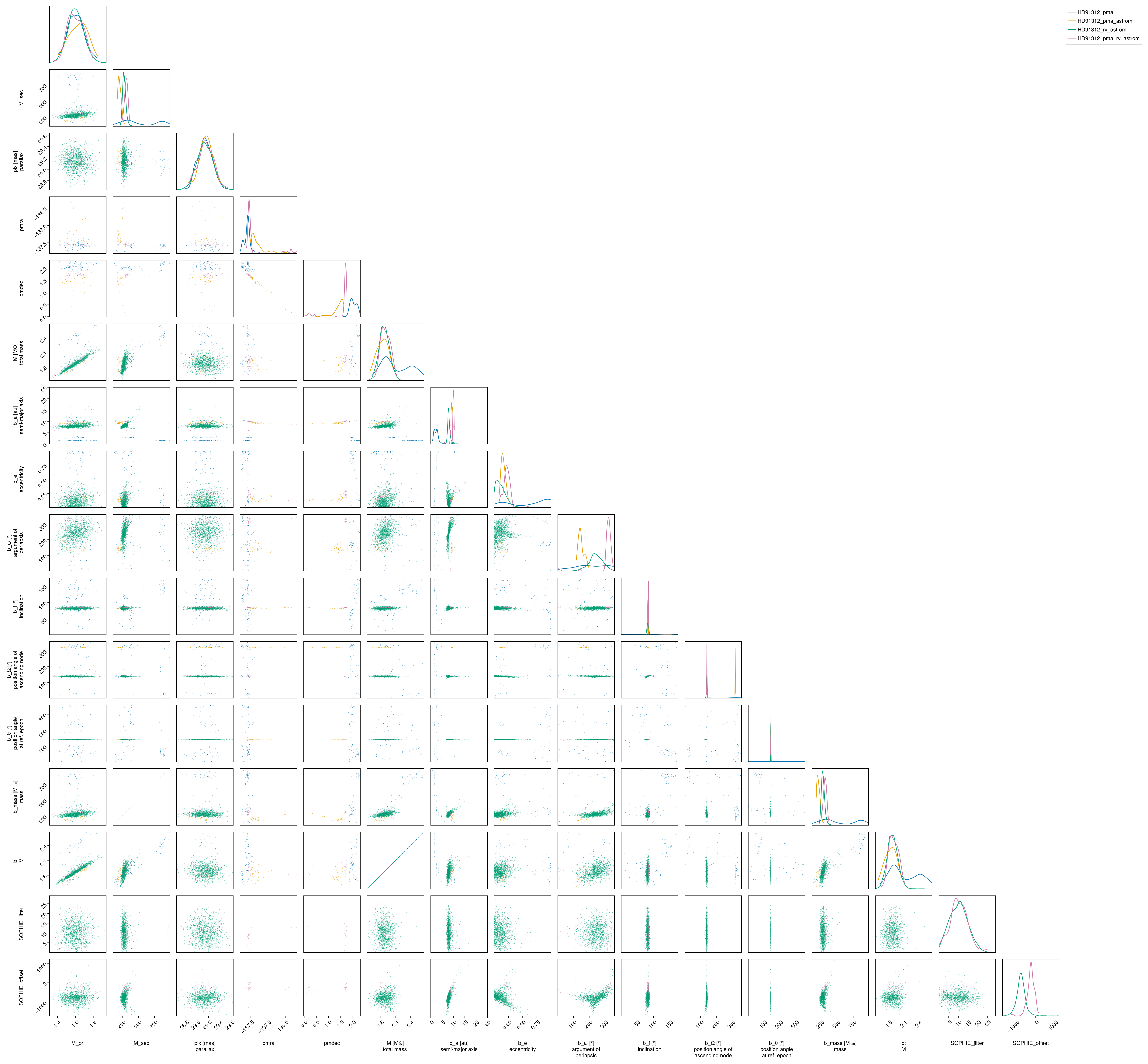Example block output