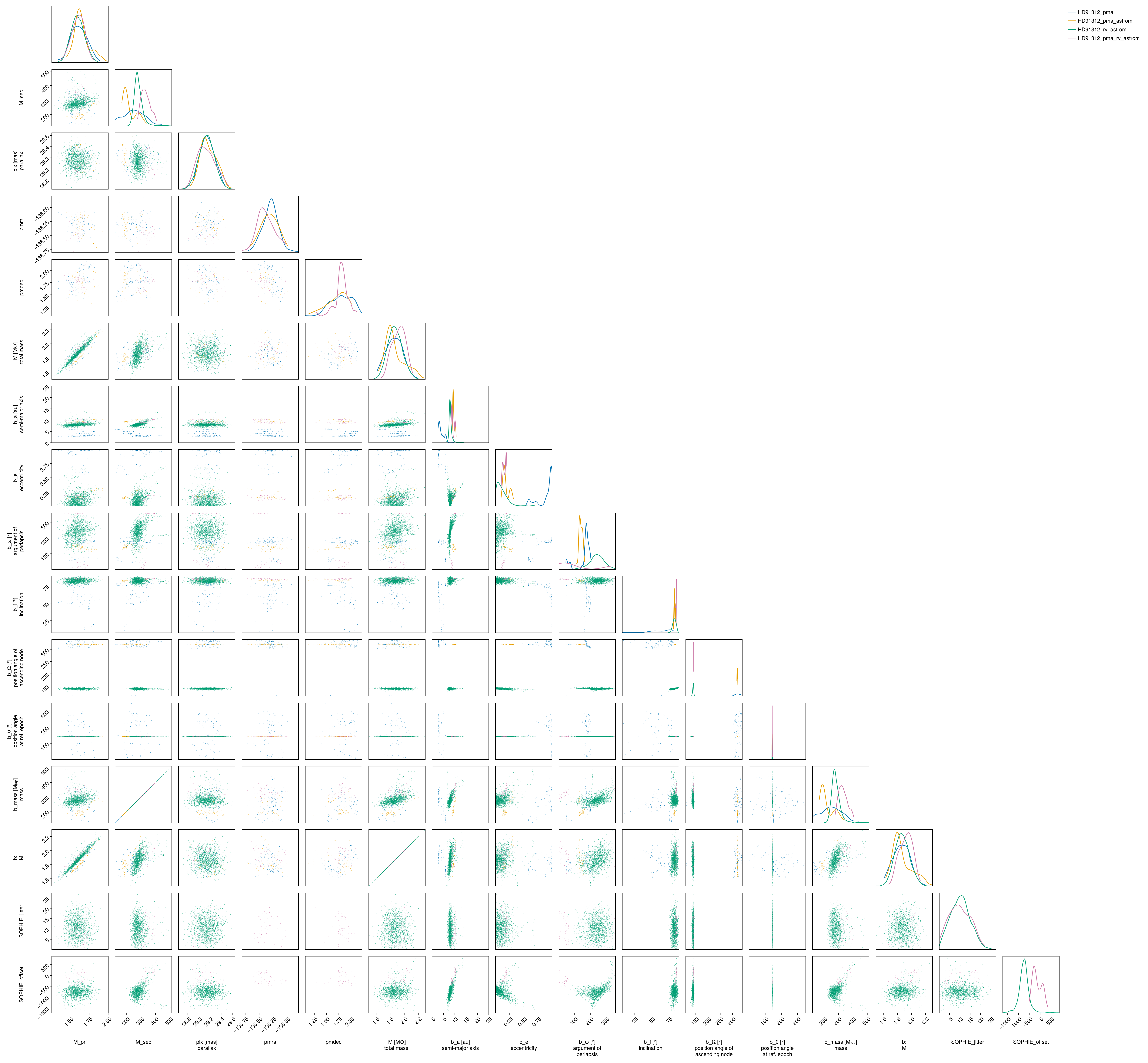 Example block output