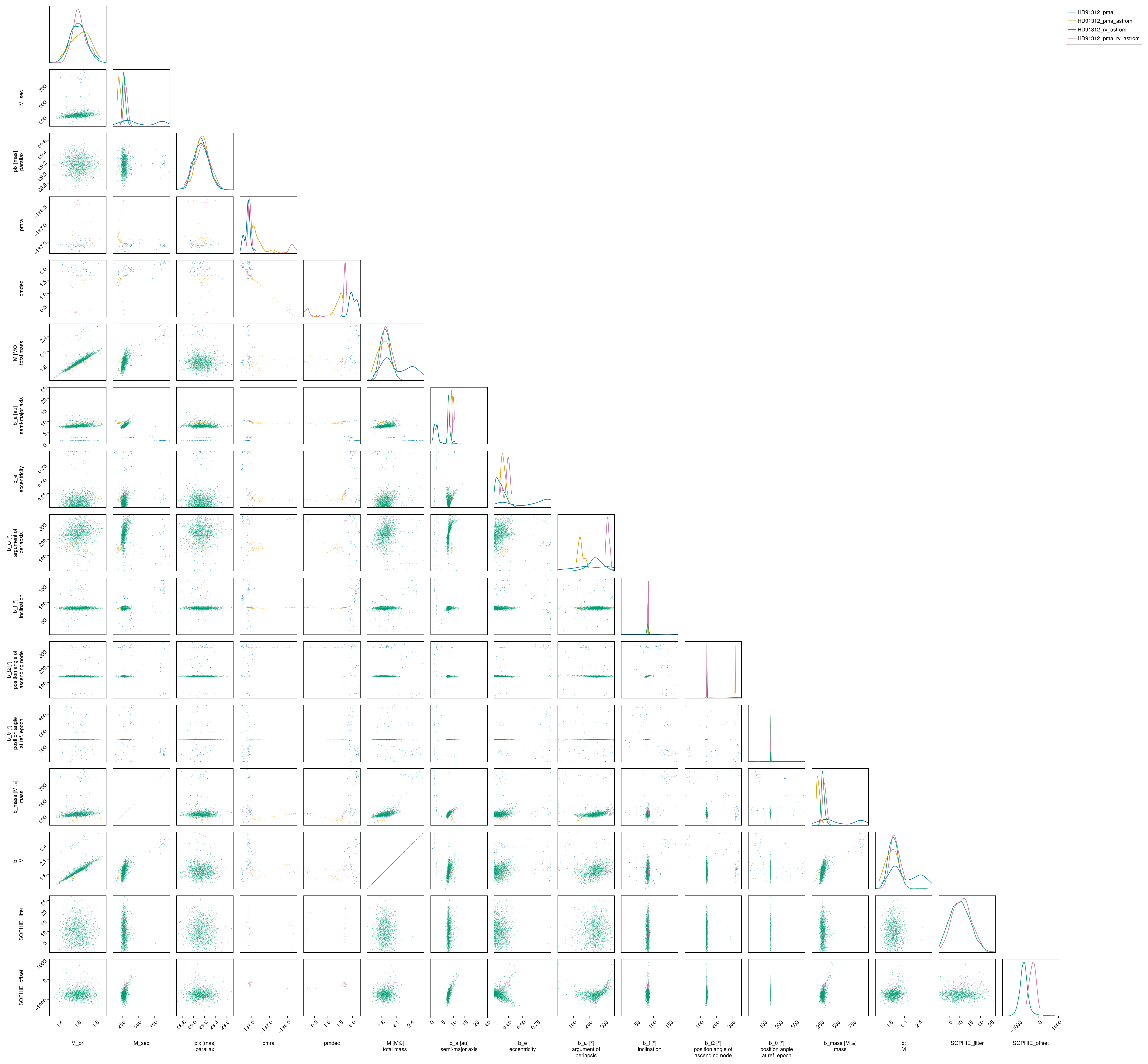 Example block output