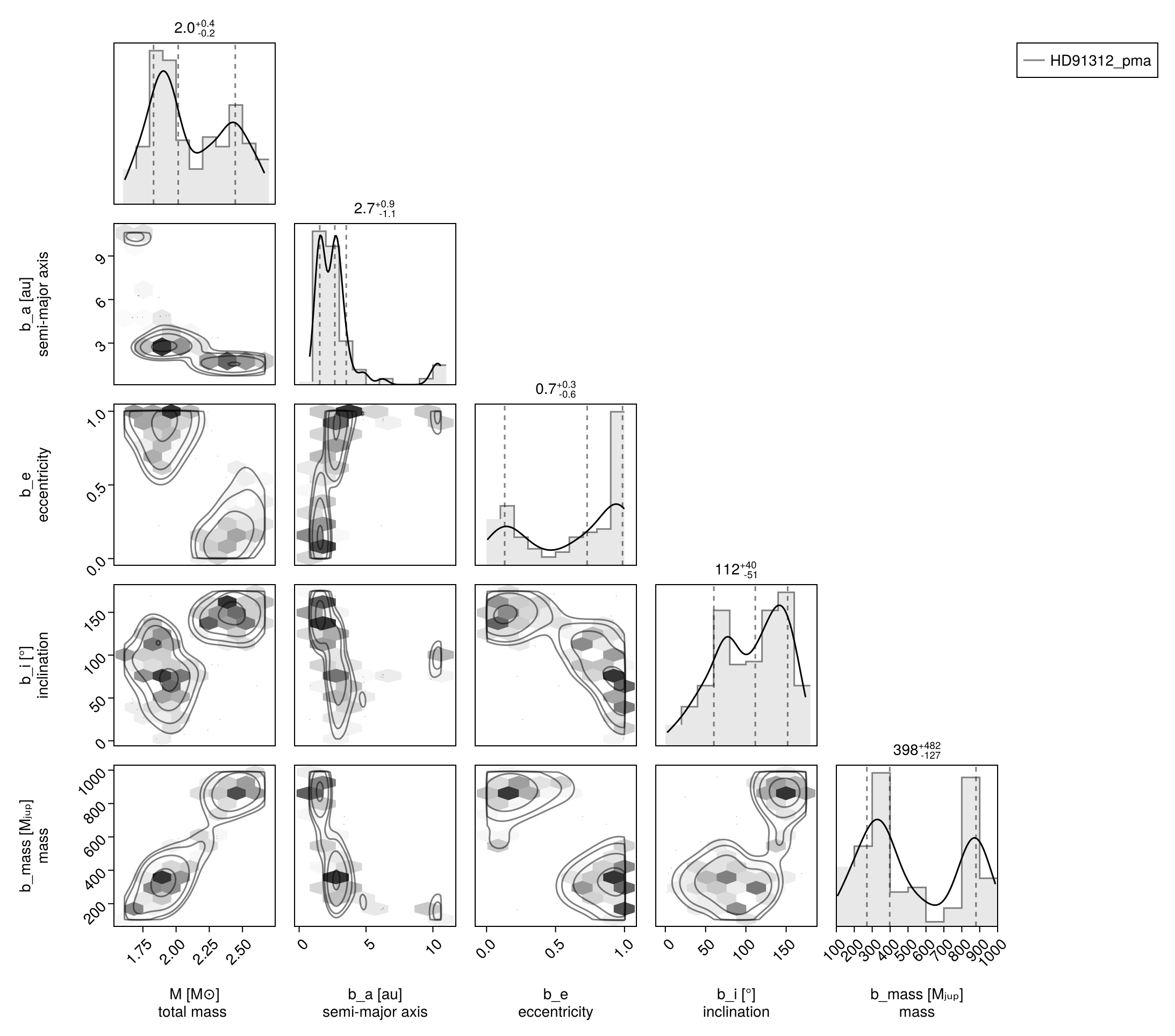 Example block output
