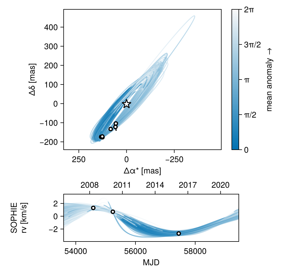 Example block output
