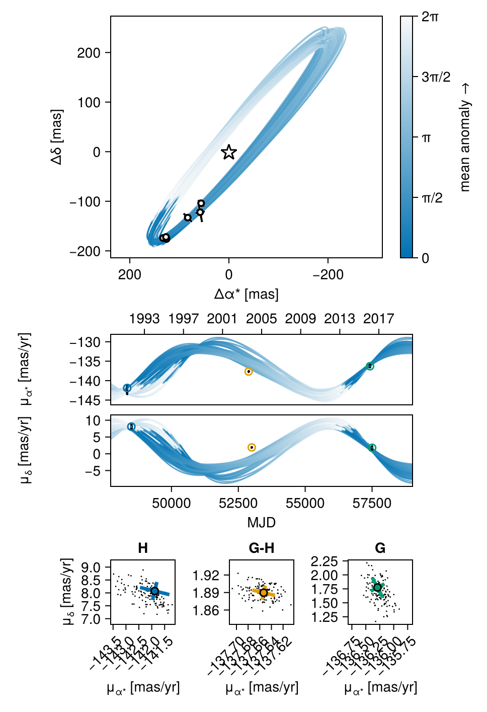 Example block output