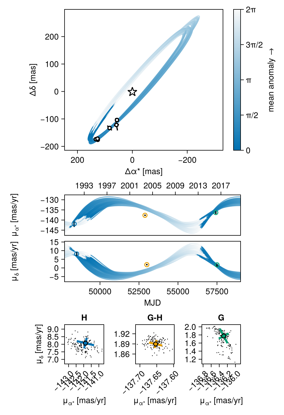 Example block output
