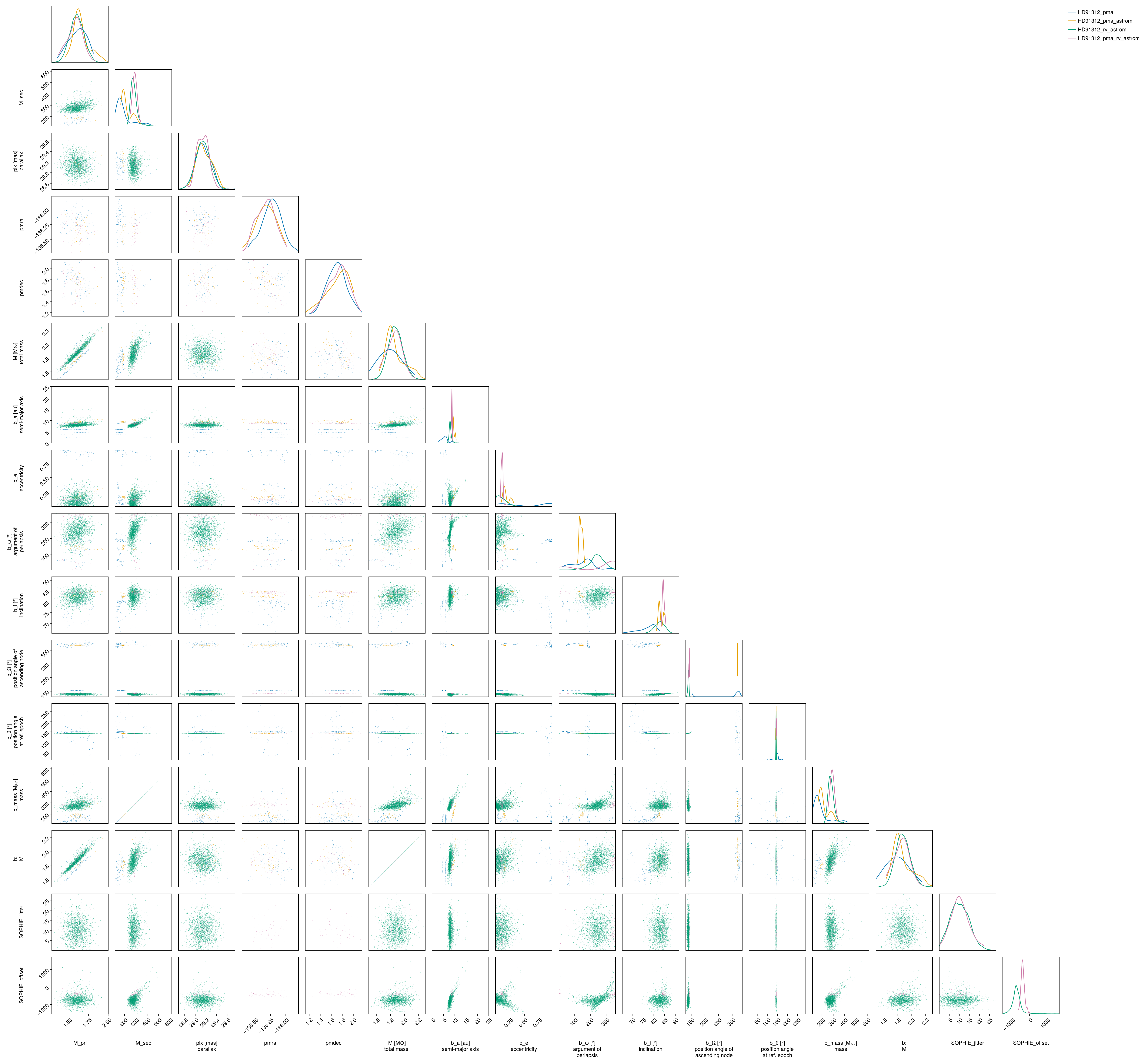 Example block output