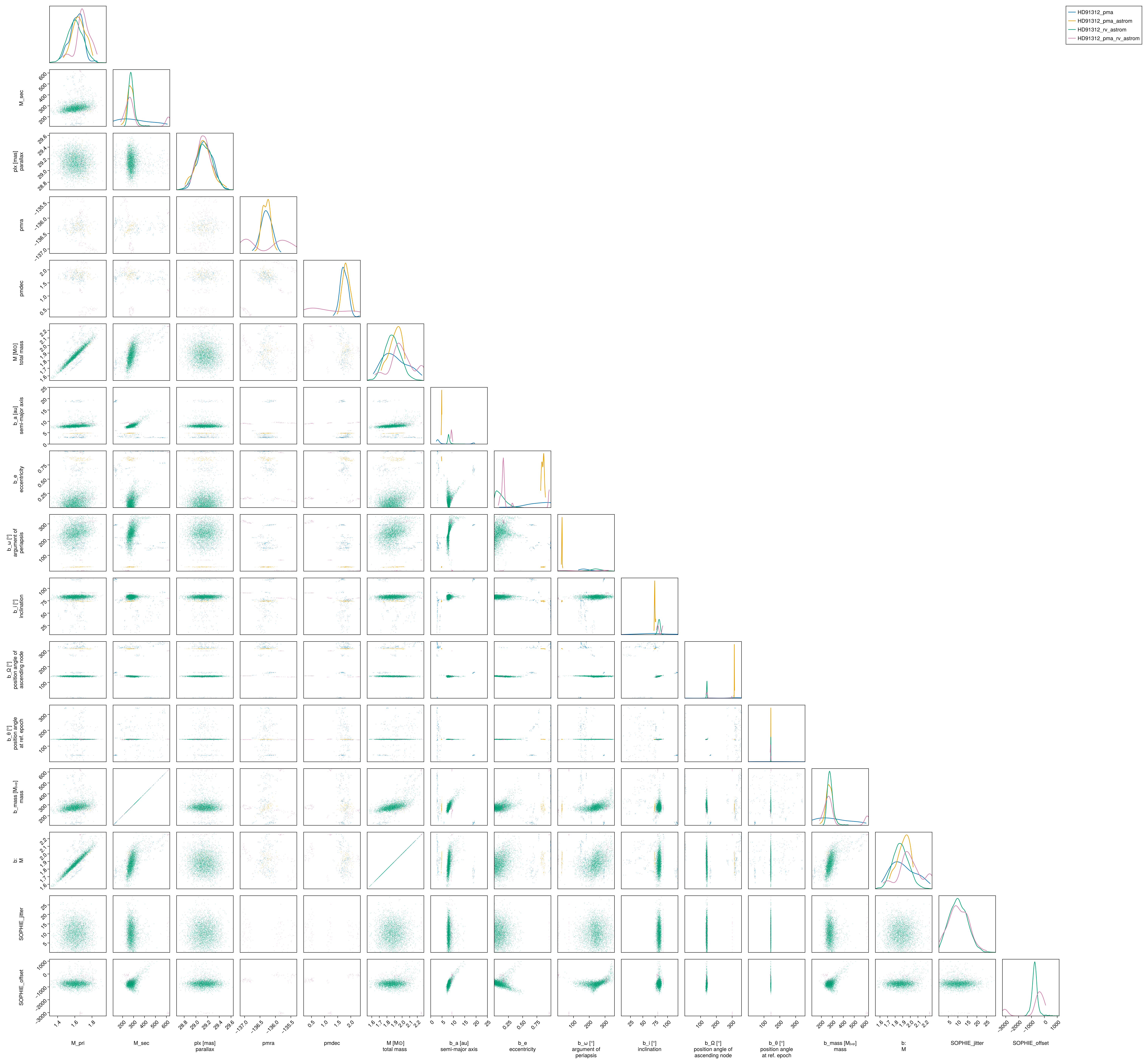 Example block output