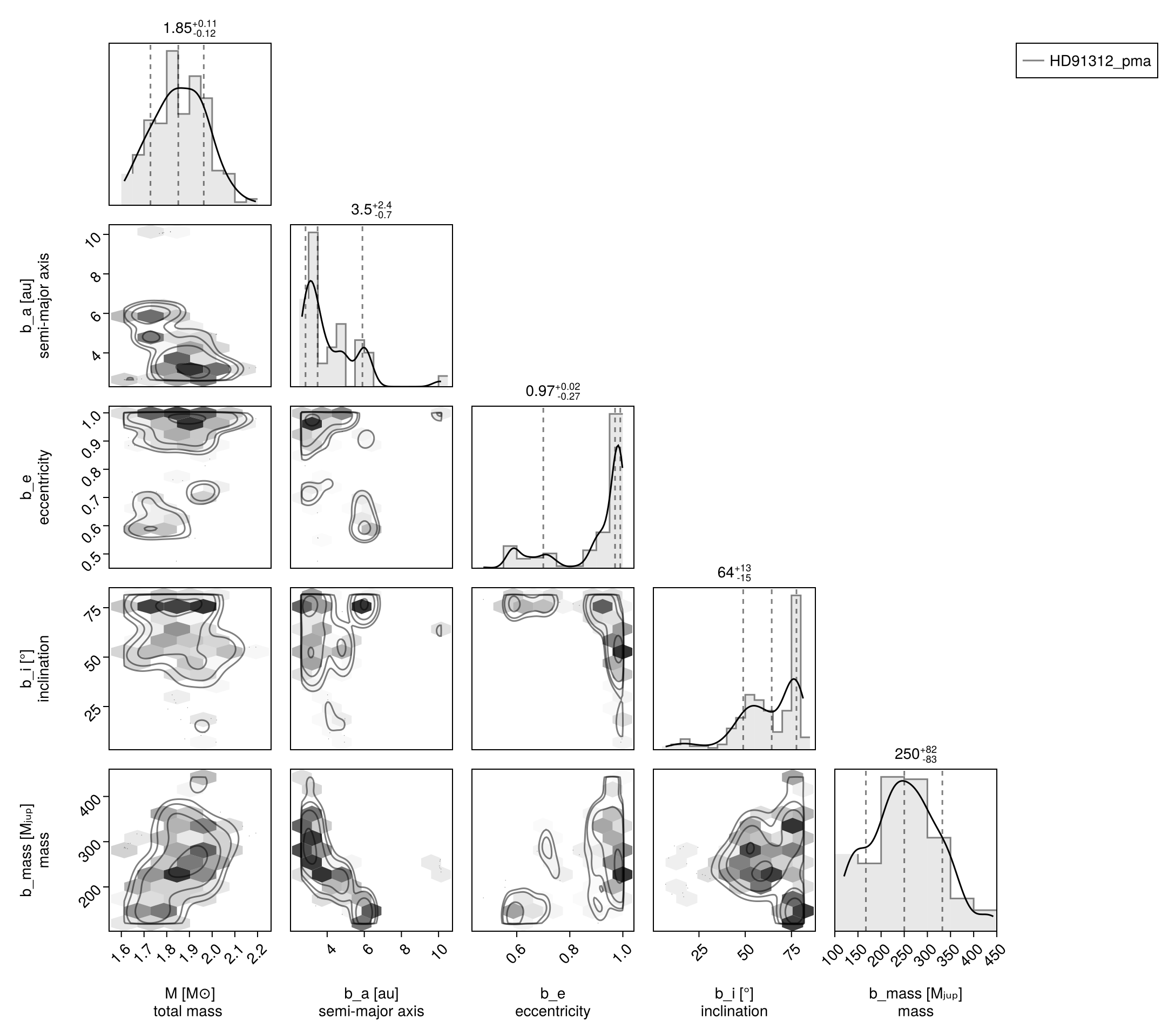Example block output