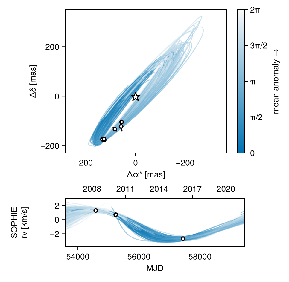 Example block output