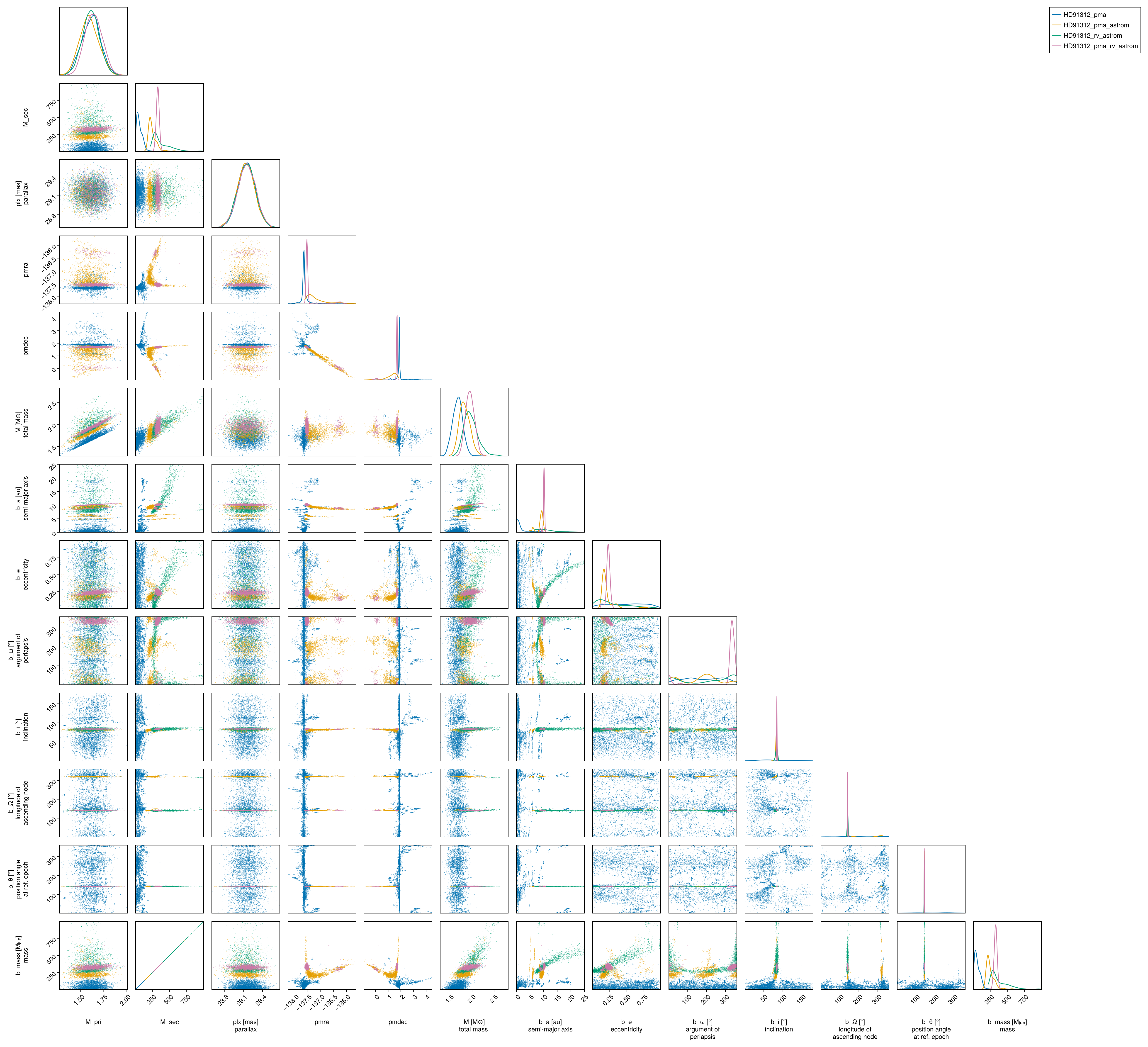 Example block output