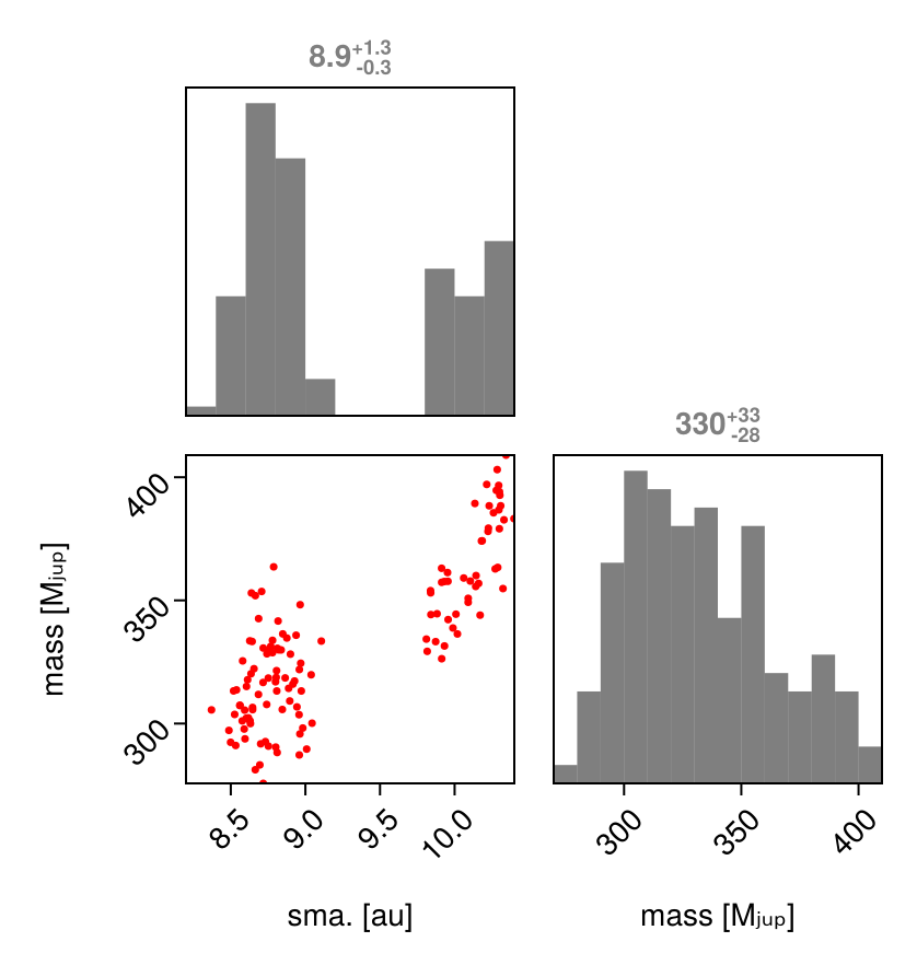 Example block output