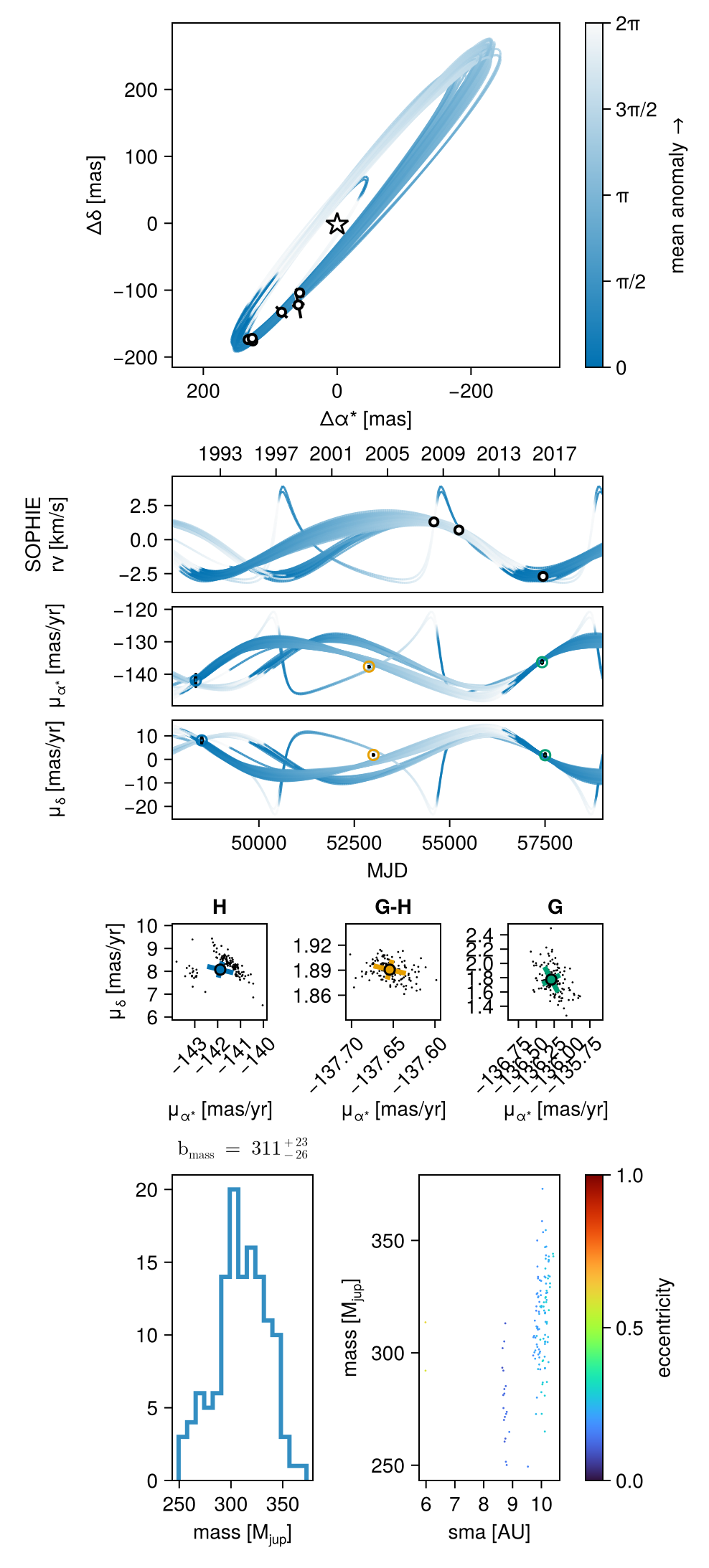 Example block output