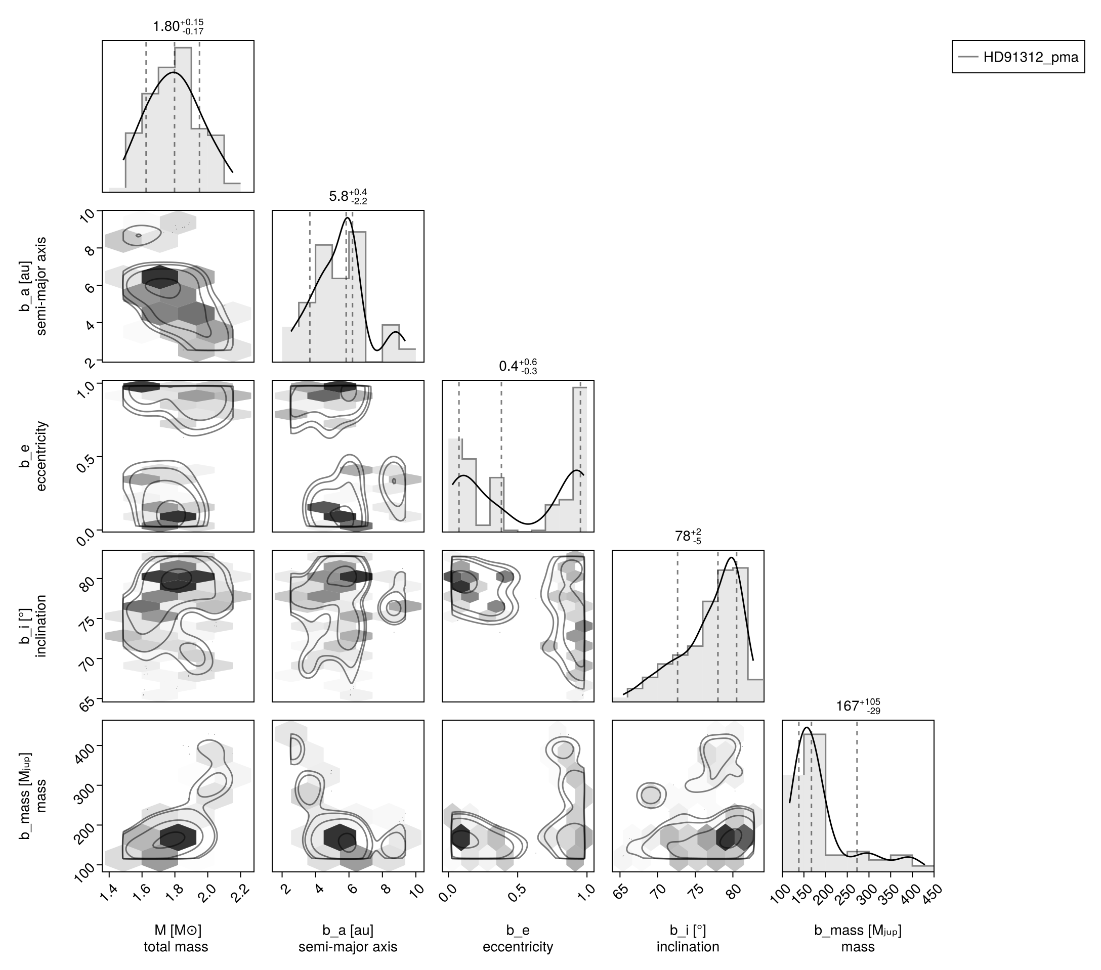 Example block output