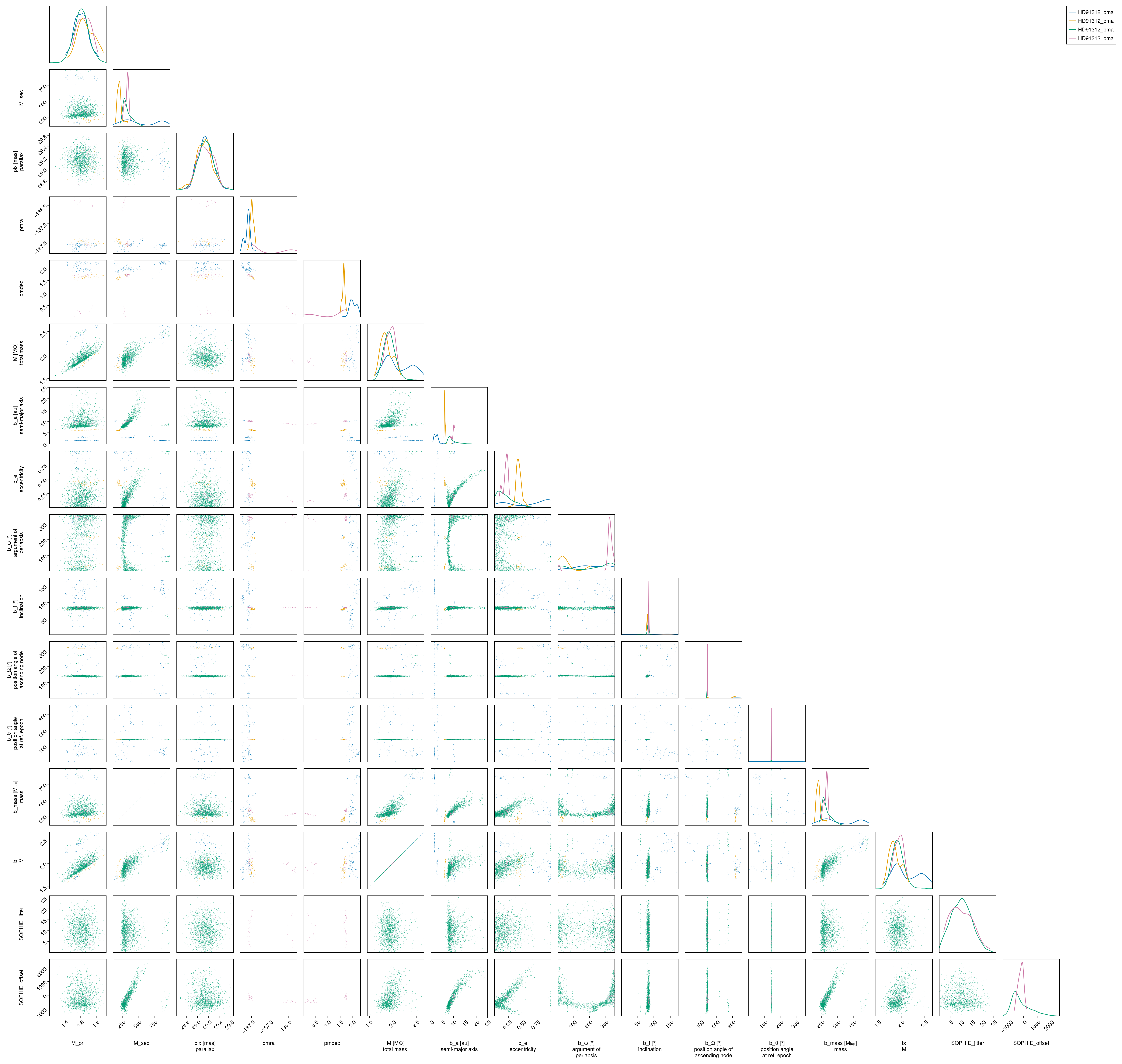 Example block output