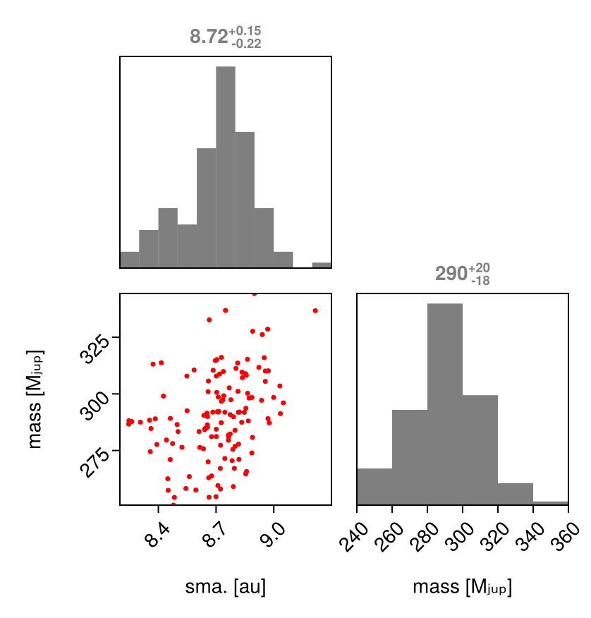 Example block output