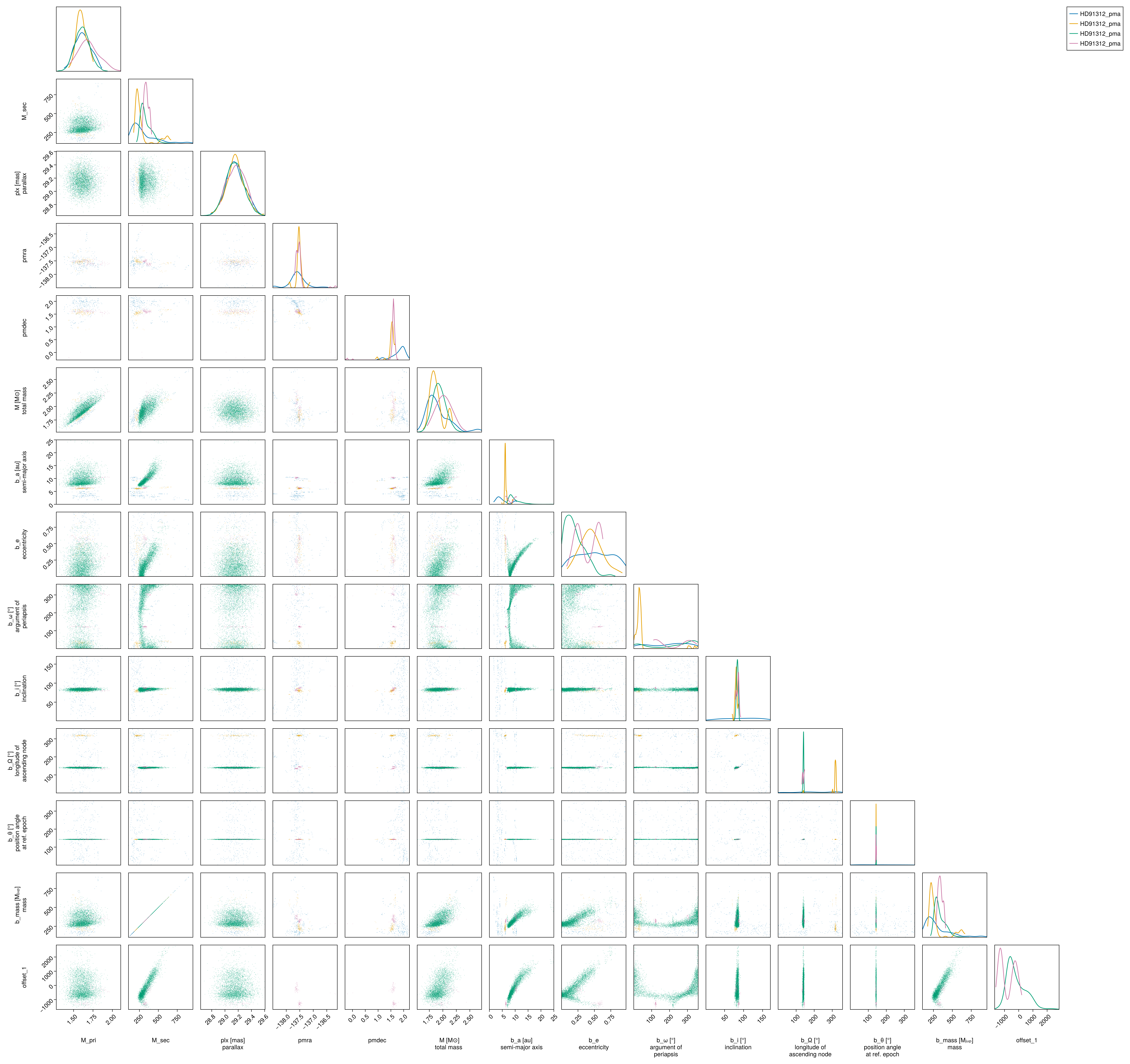 Example block output