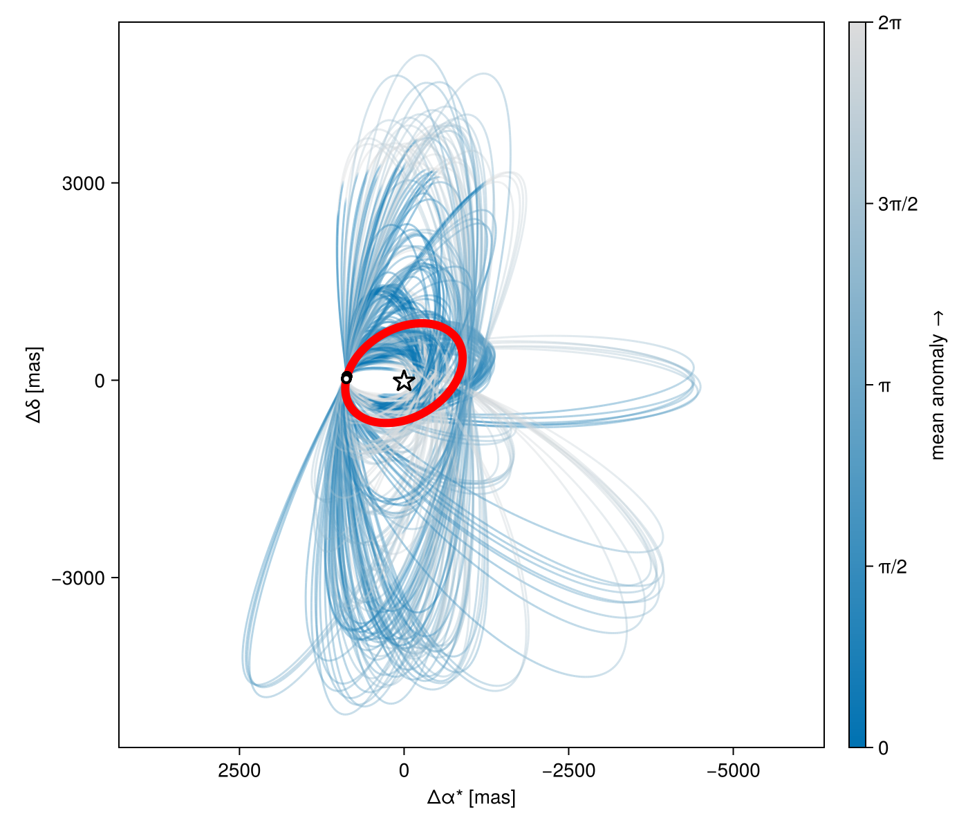 Example block output