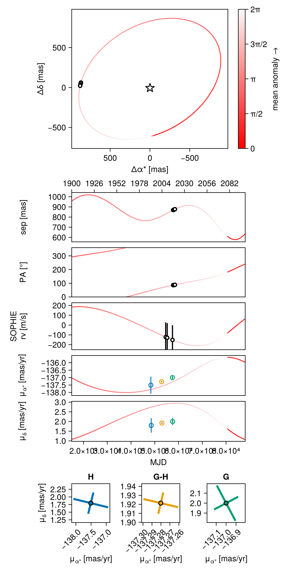 Example block output