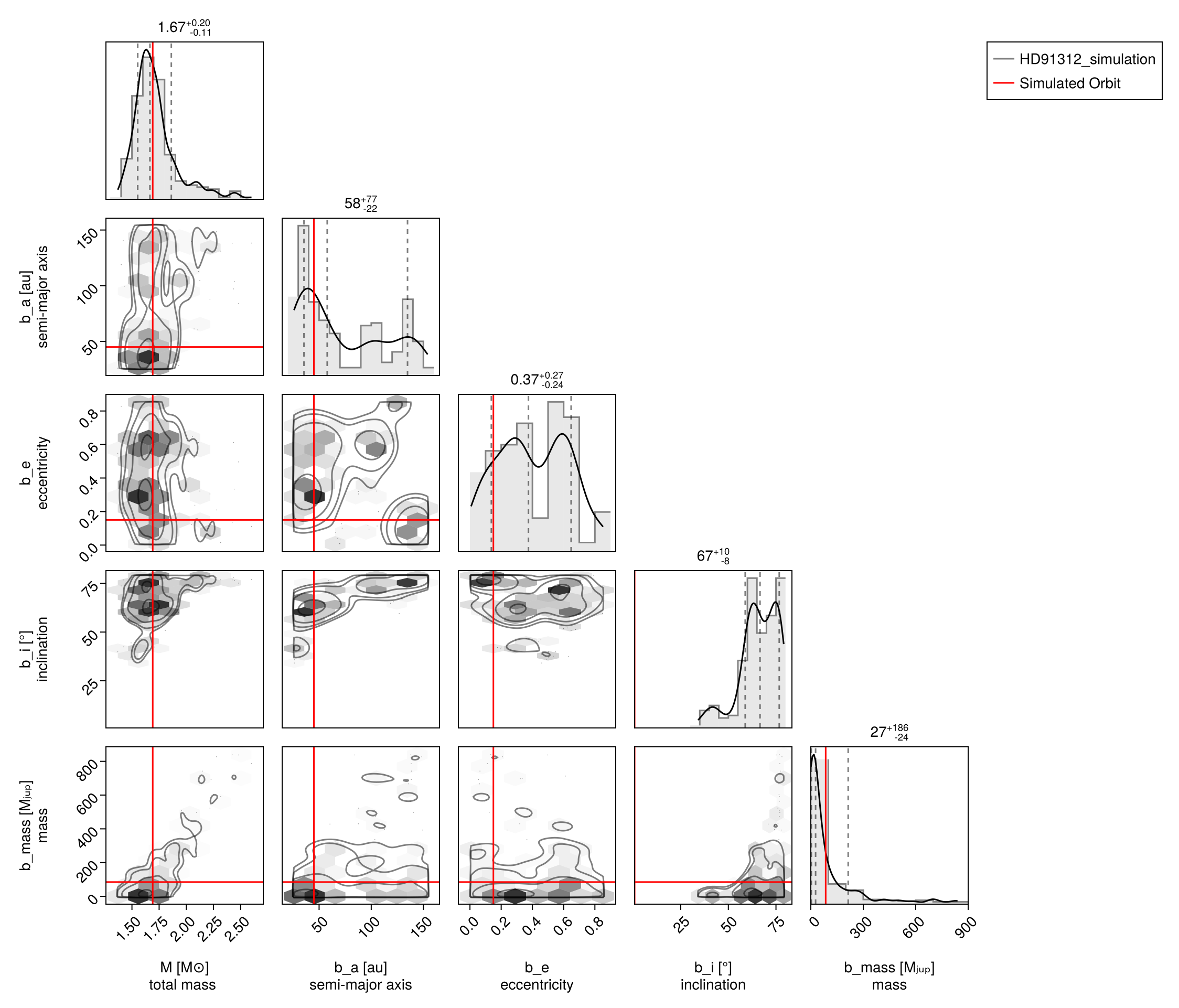 Example block output