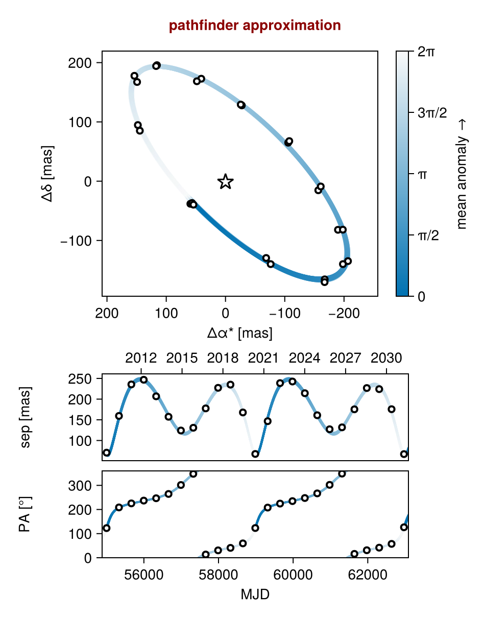 Example block output