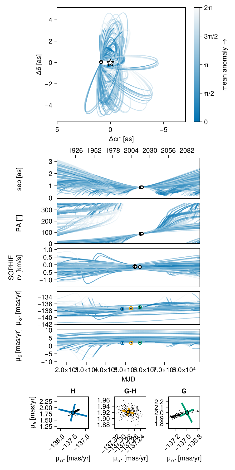 Example block output