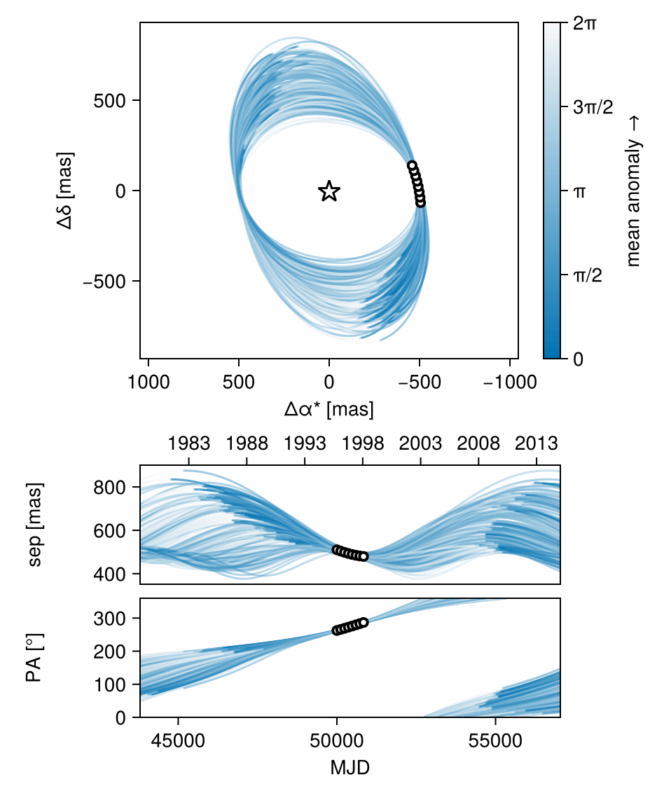 Example block output