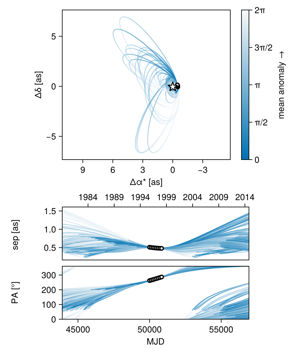 Example block output