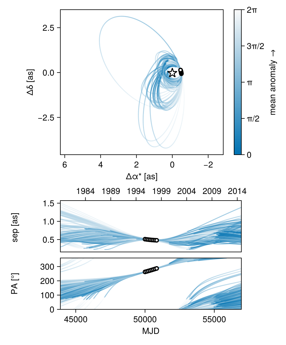 Example block output