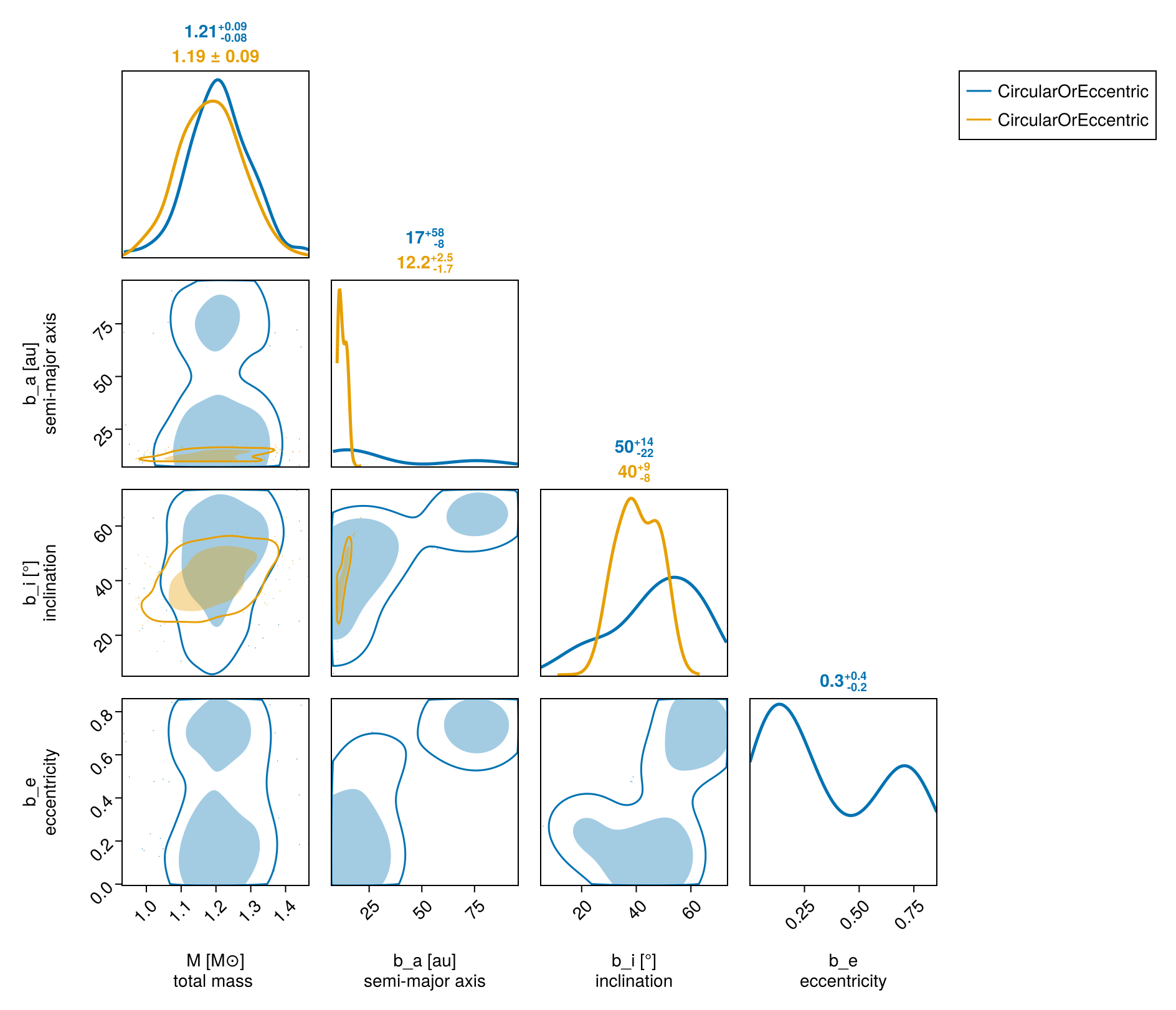 Example block output