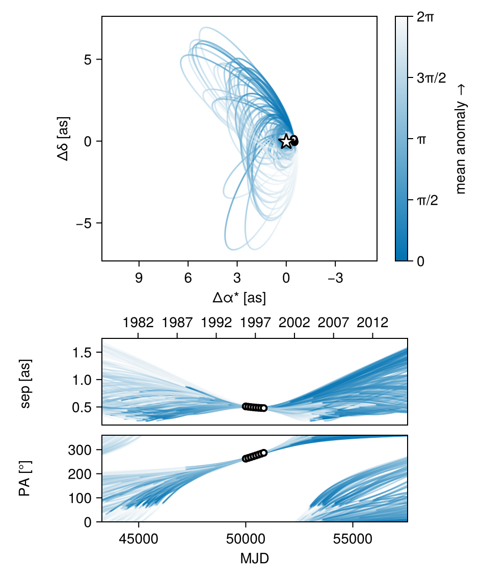 Example block output
