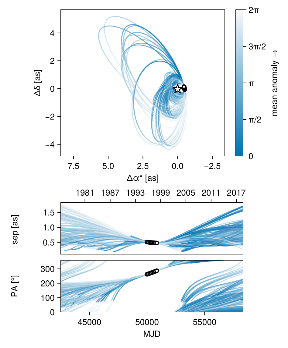 Example block output