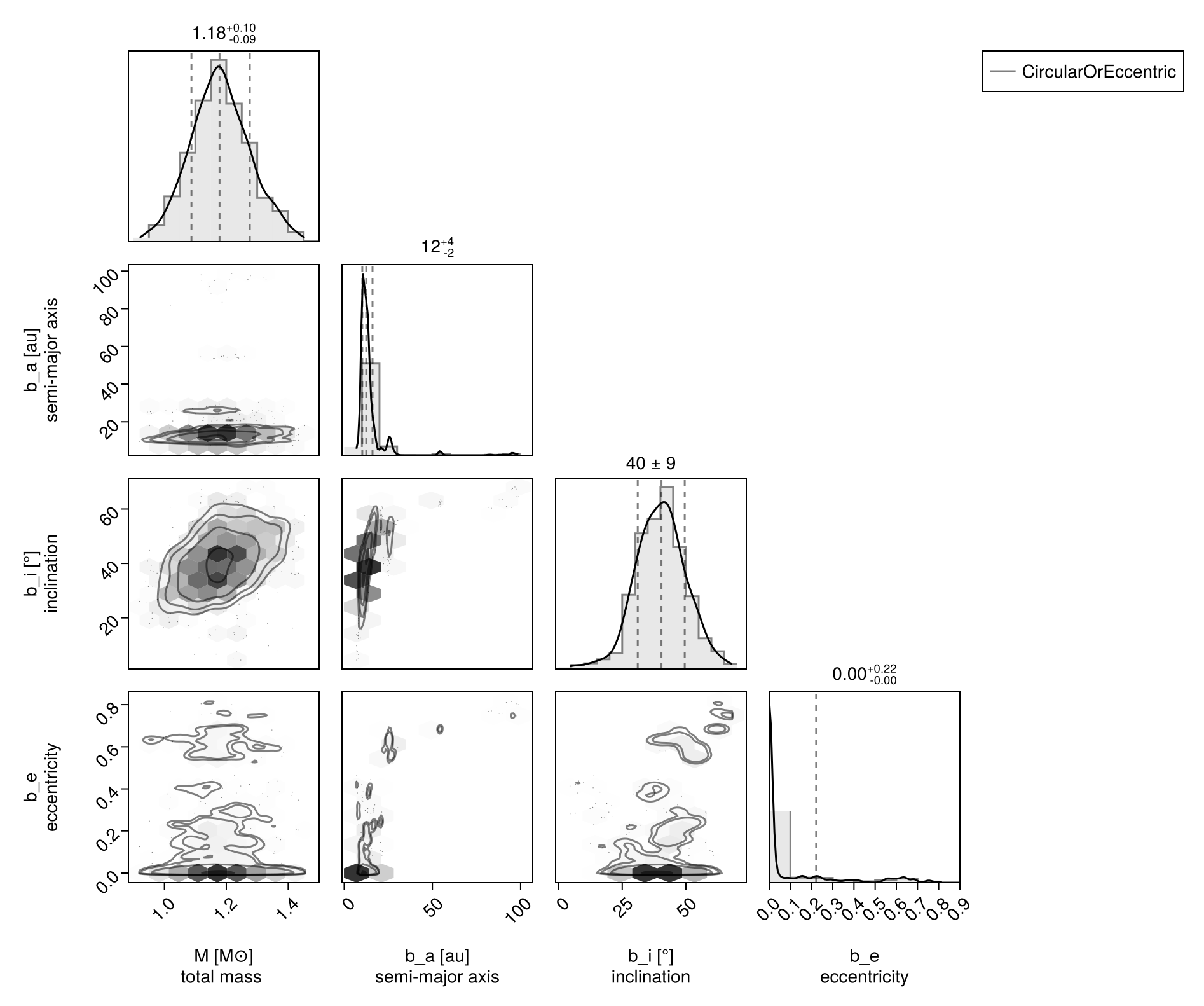 Example block output
