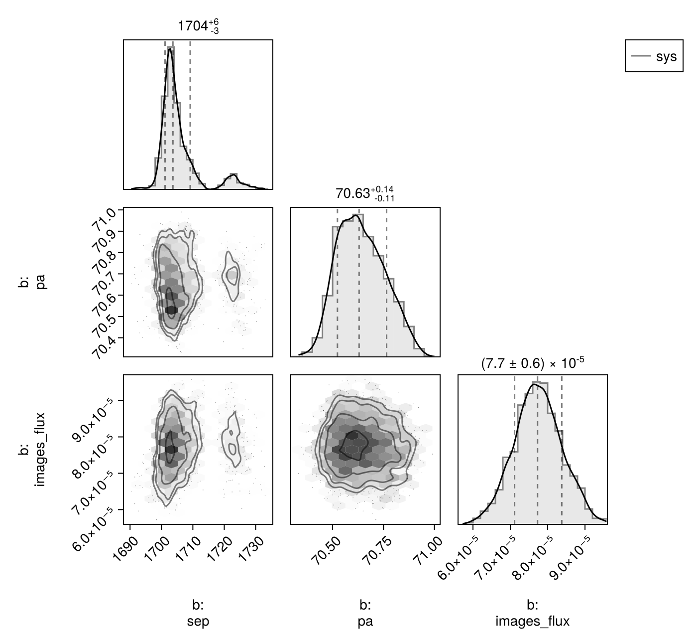 Example block output