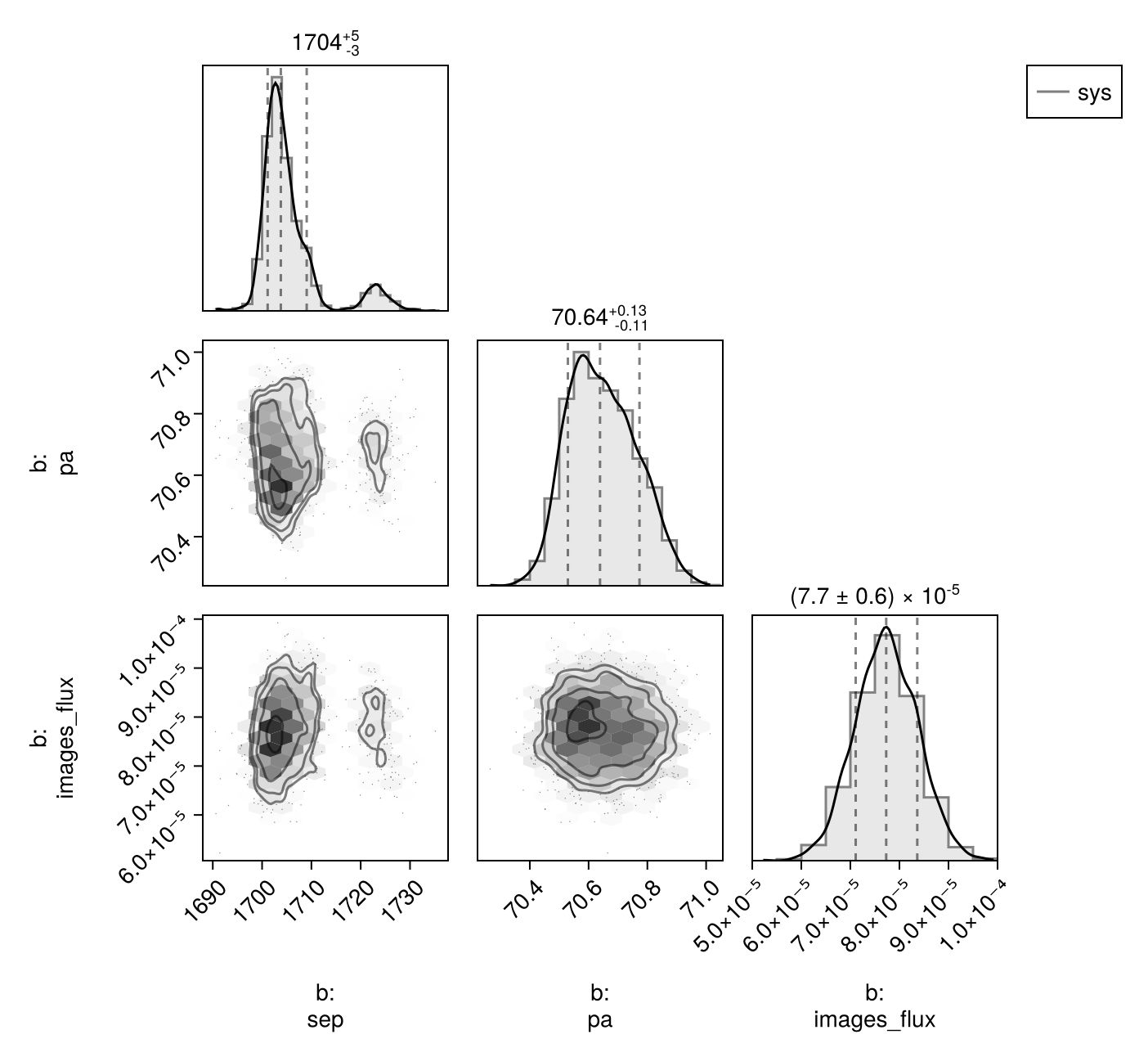 Example block output
