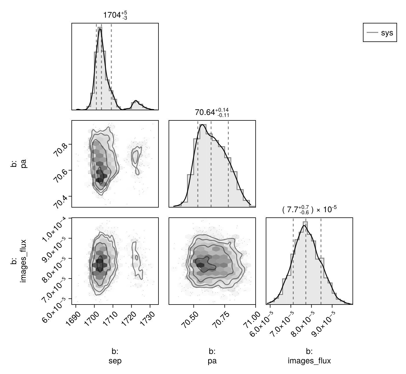 Example block output