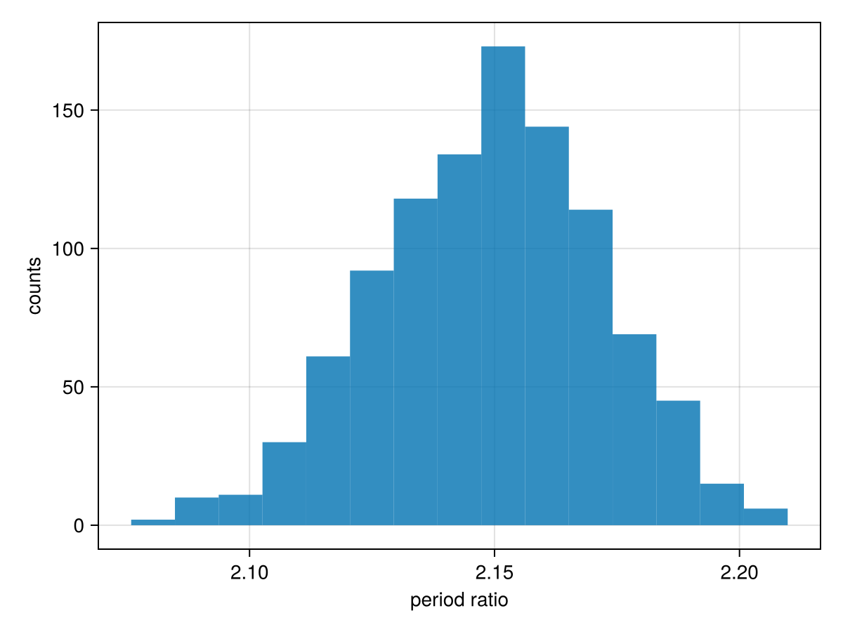 Example block output