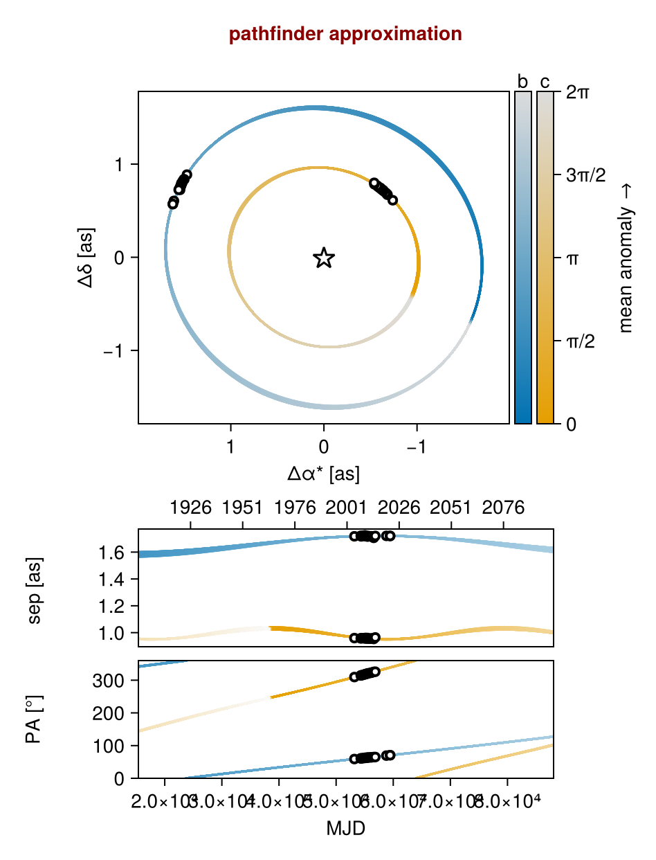 Example block output