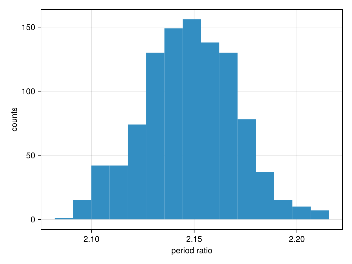 Example block output