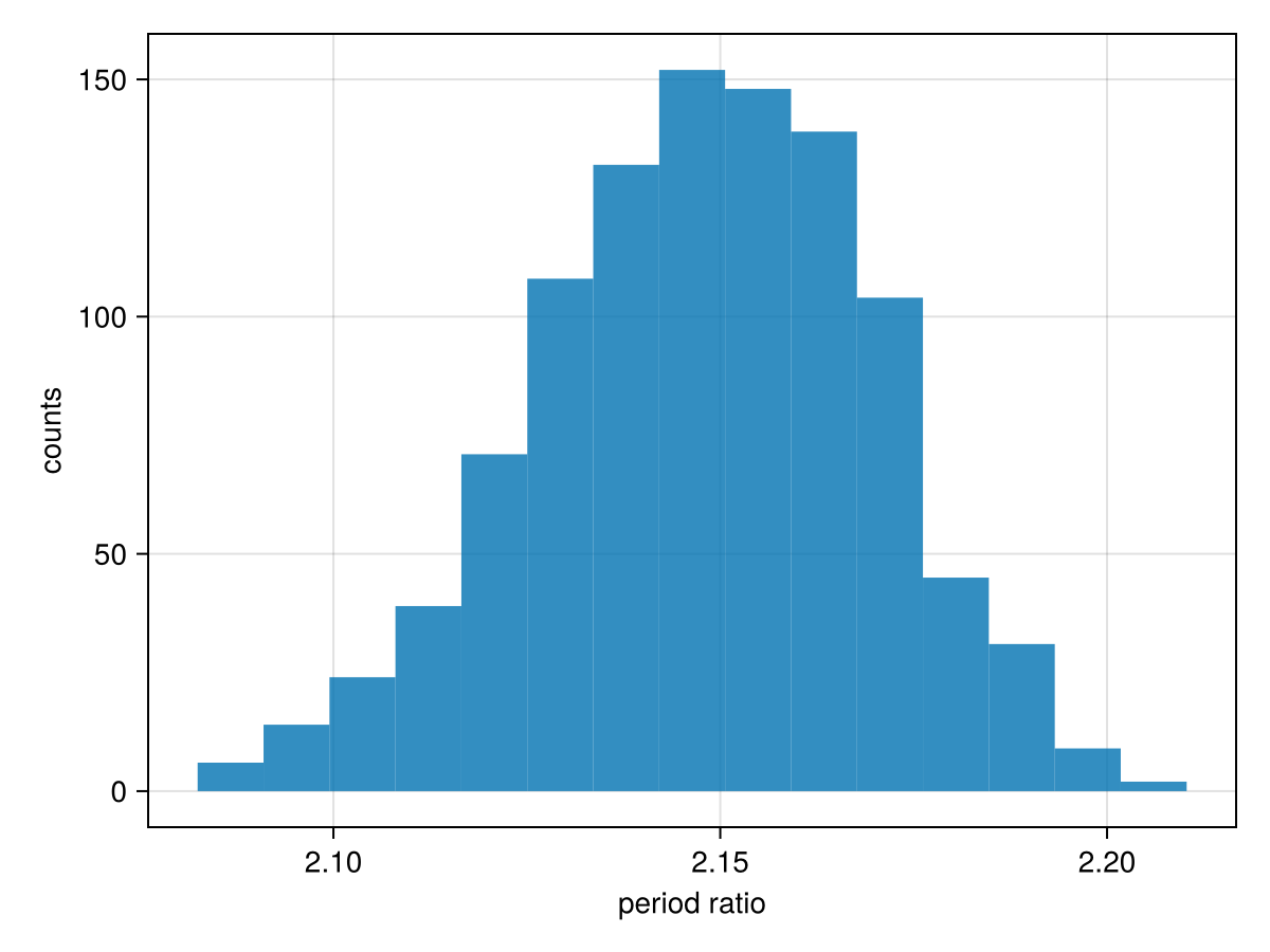 Example block output