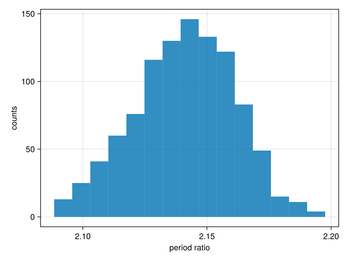 Example block output