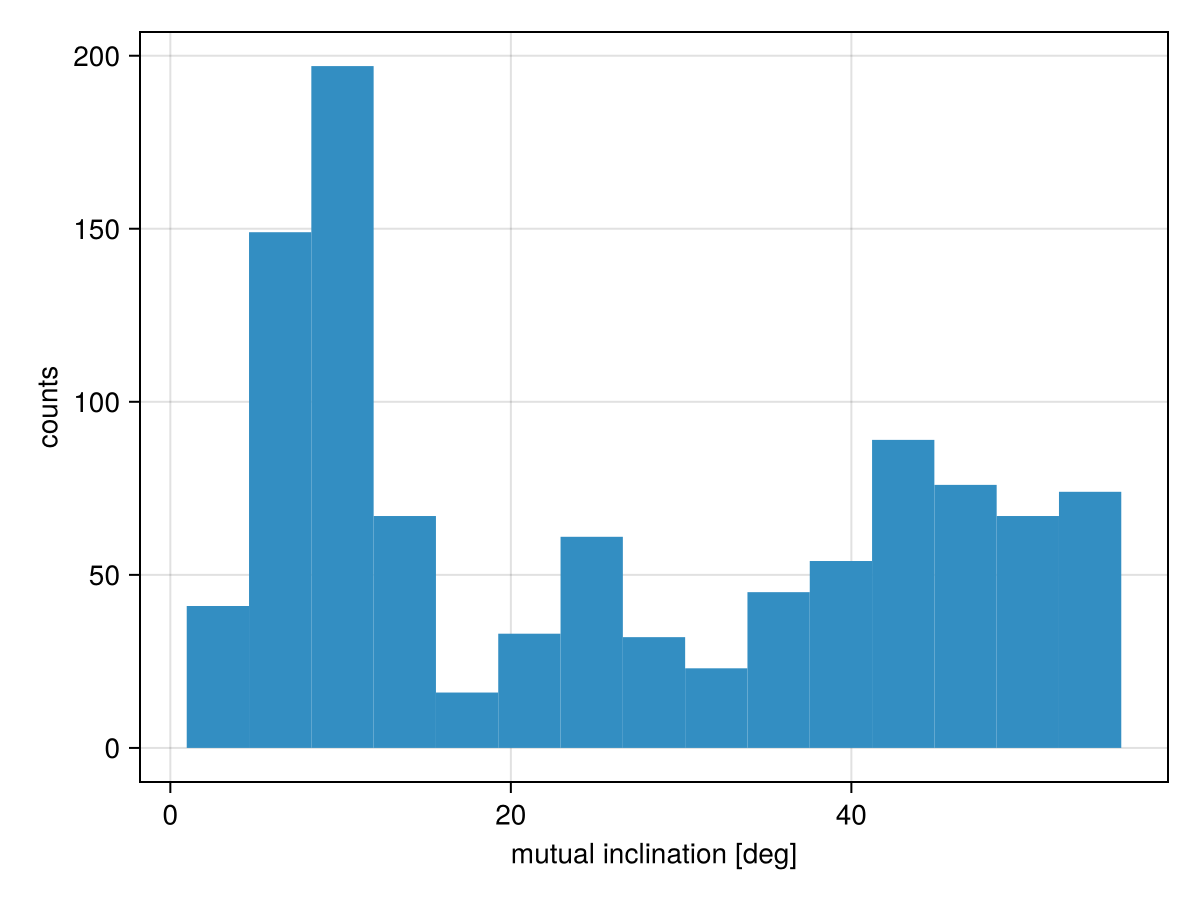 Example block output