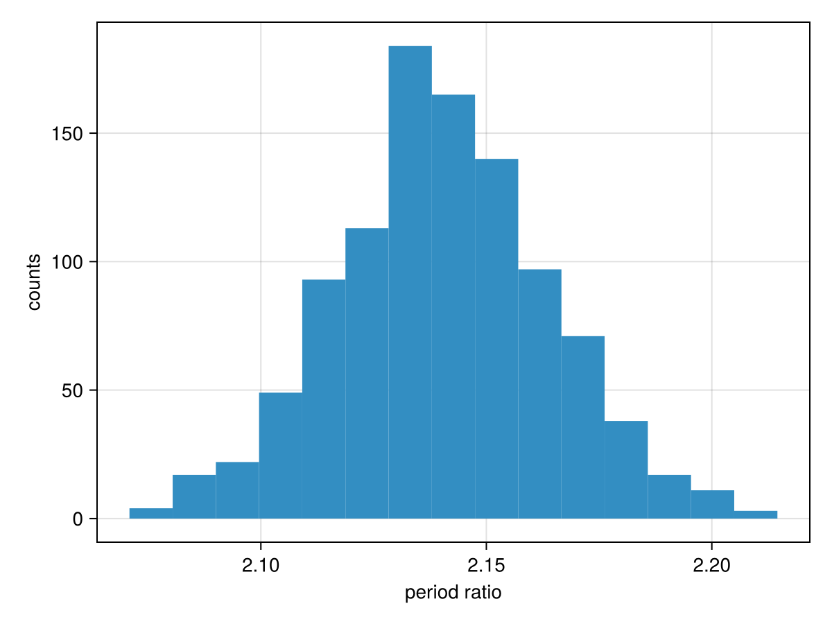 Example block output