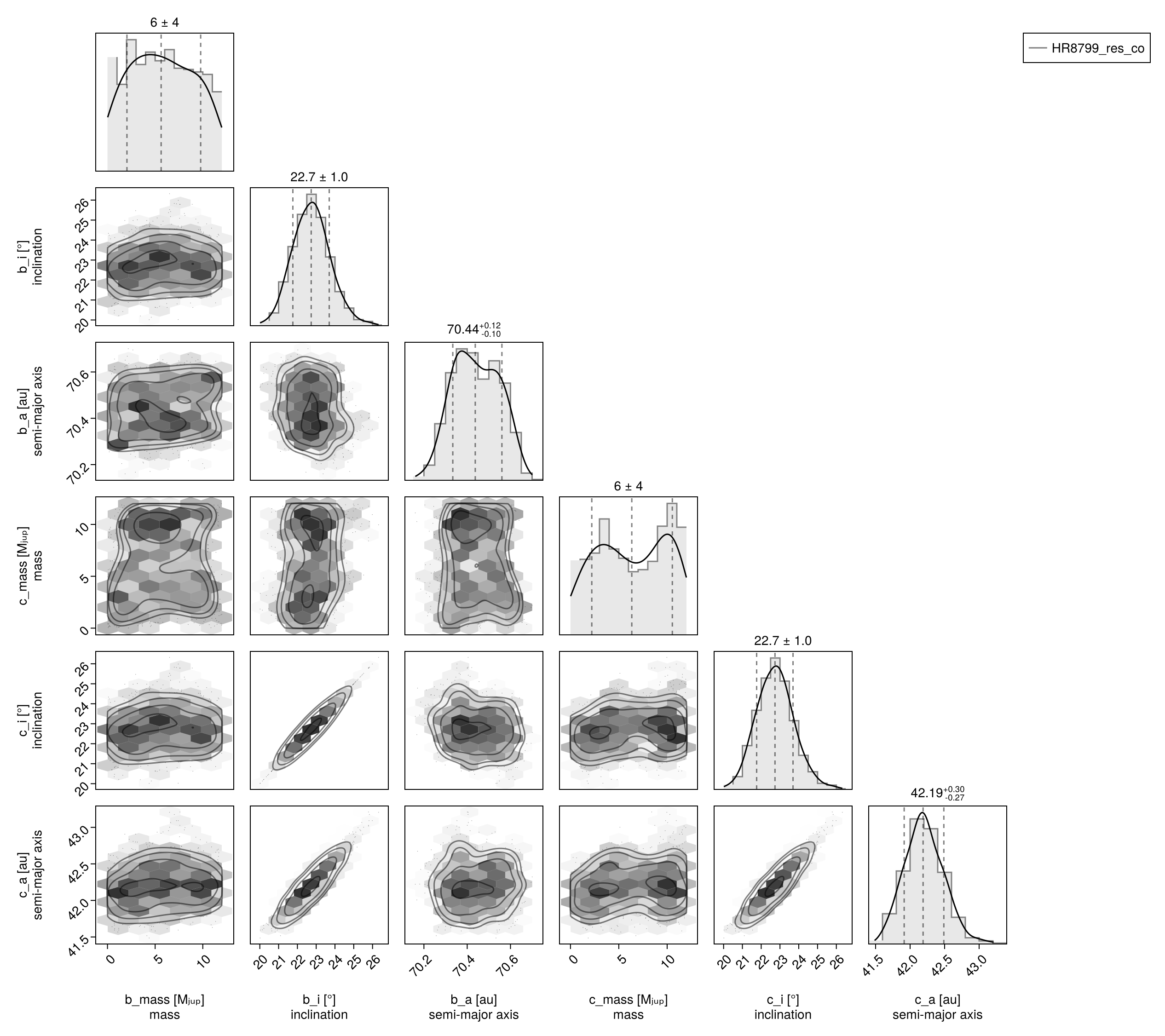 Example block output