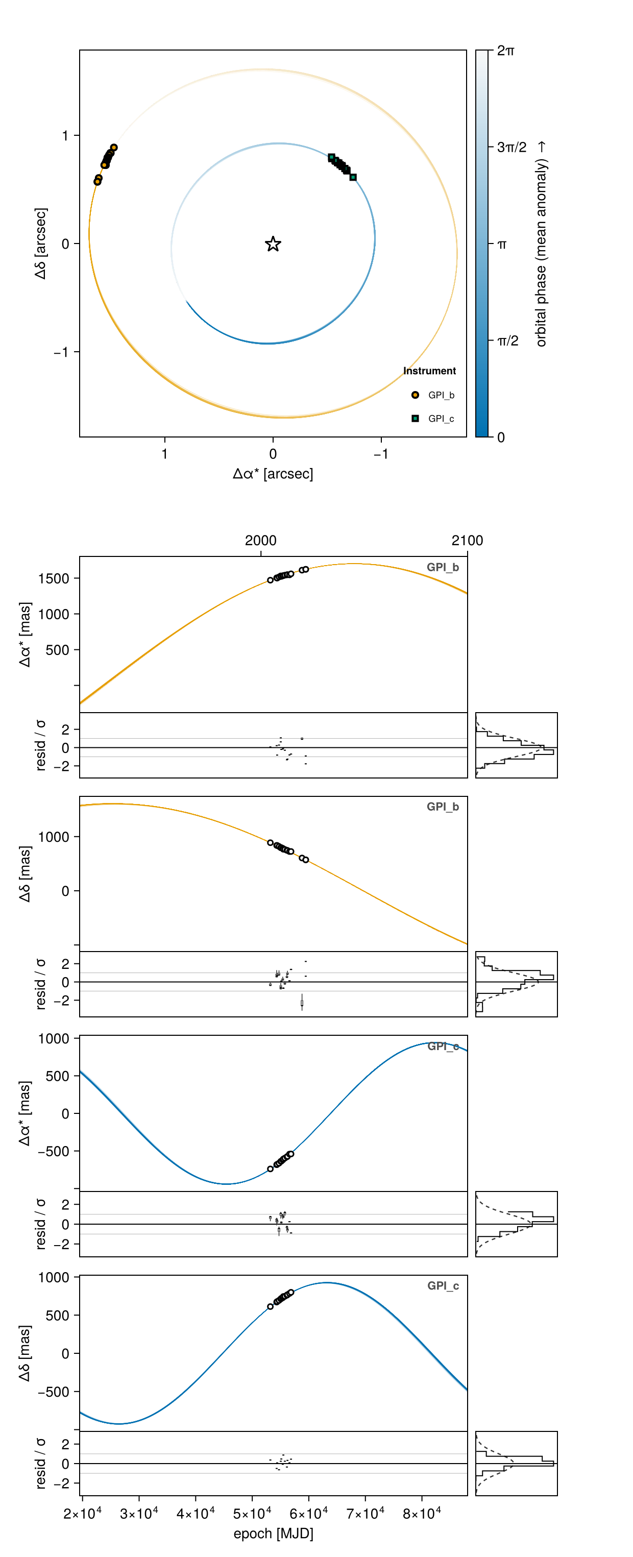 Example block output