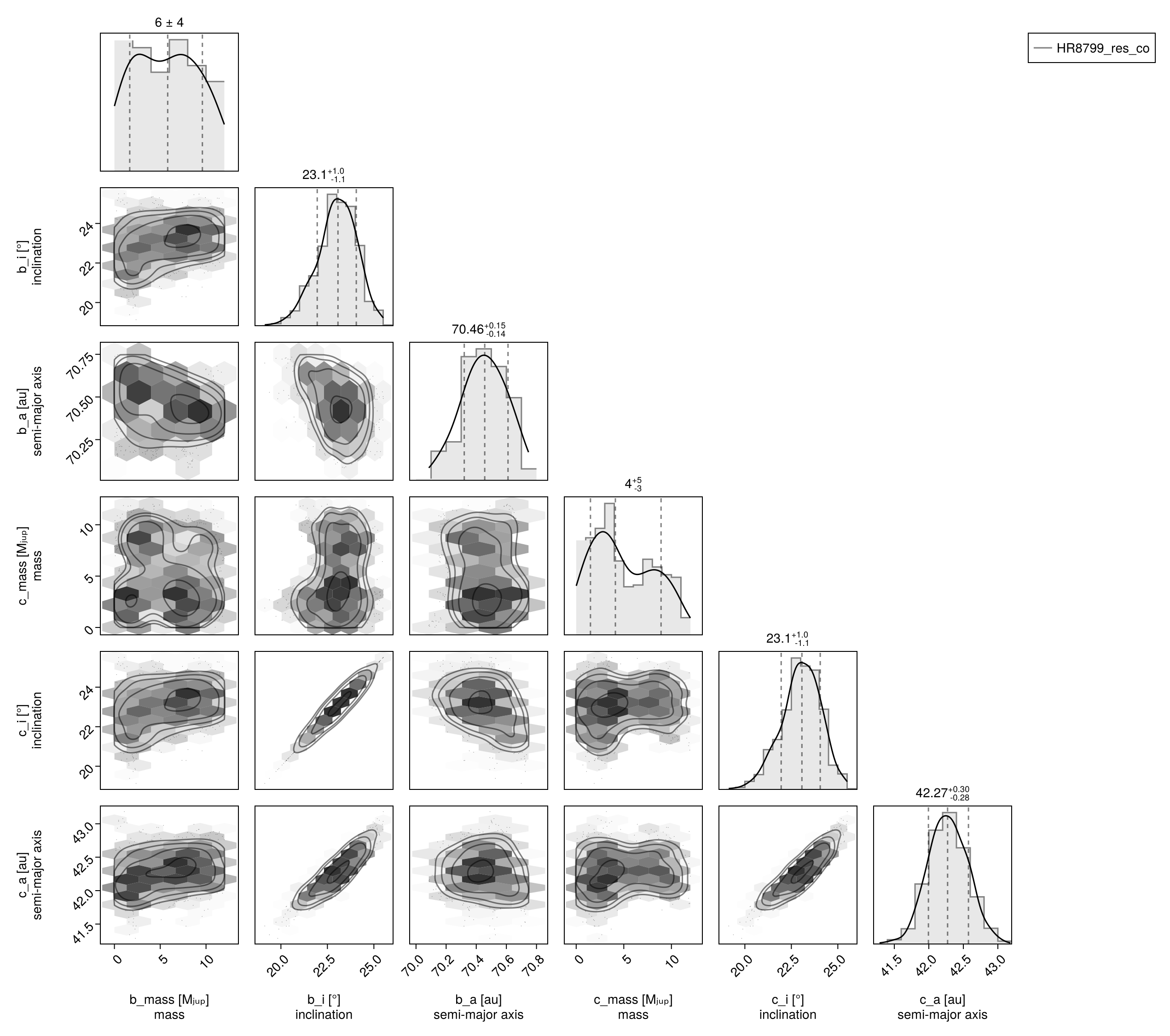 Example block output