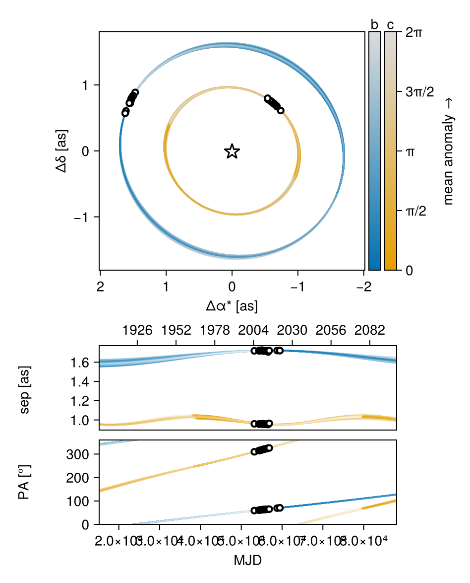 Example block output