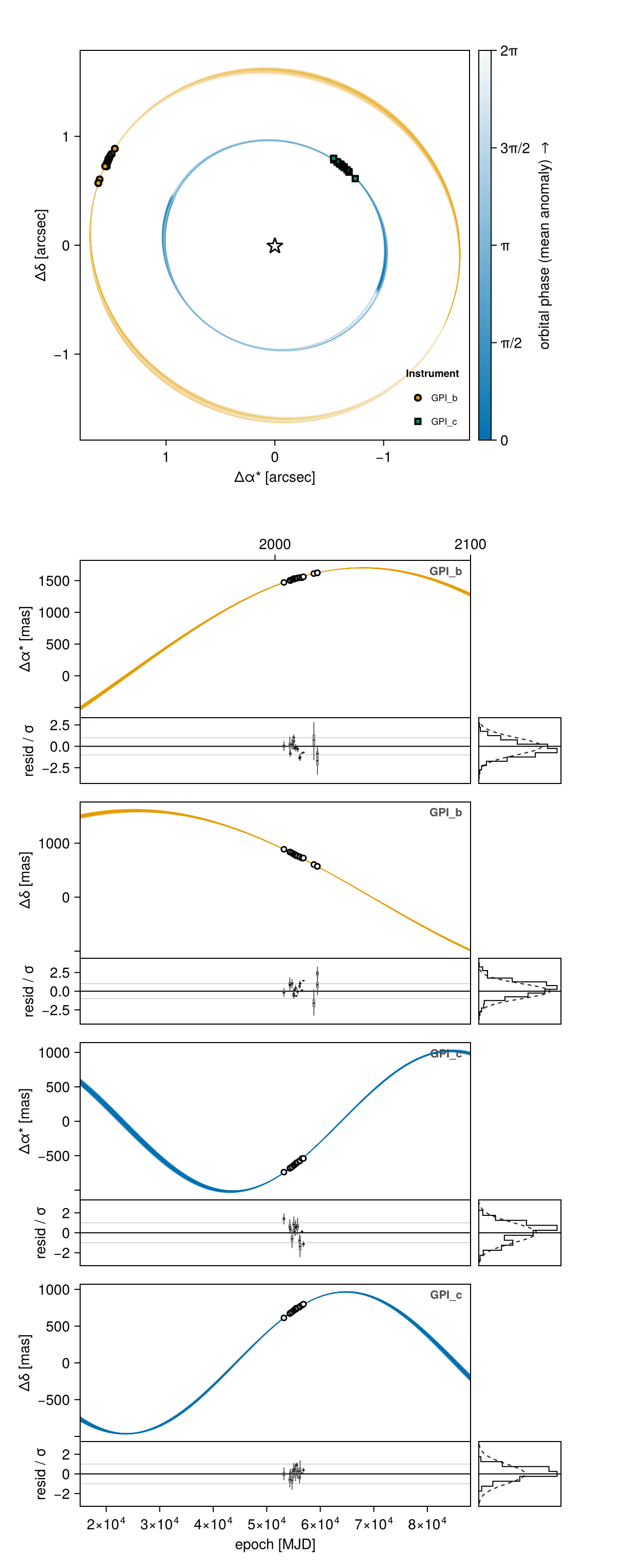 Example block output
