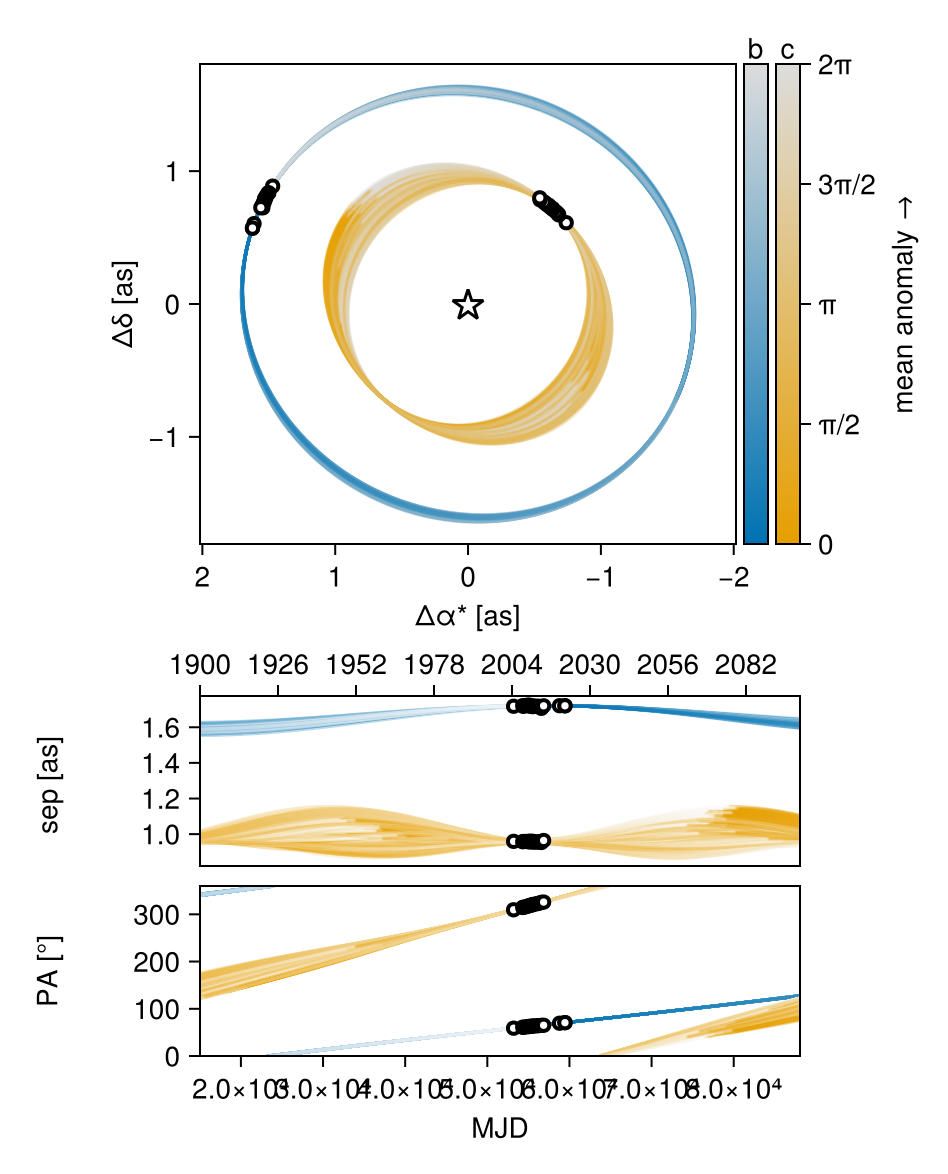 Example block output
