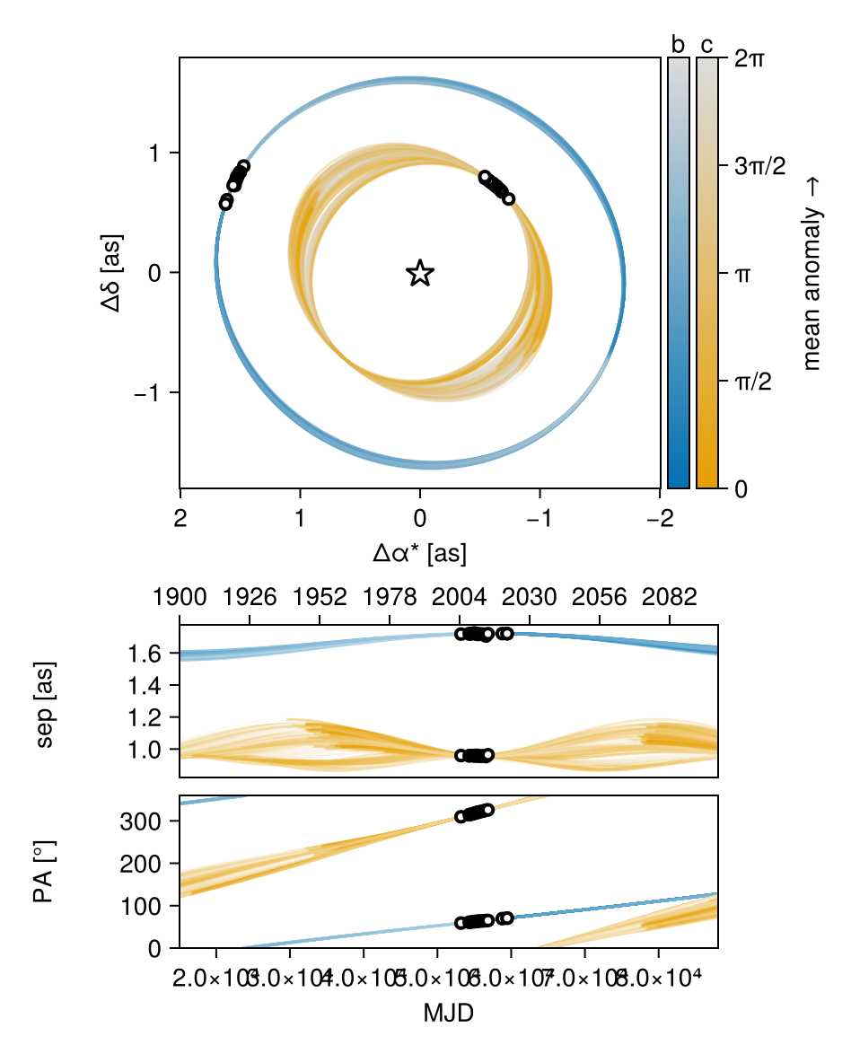 Example block output