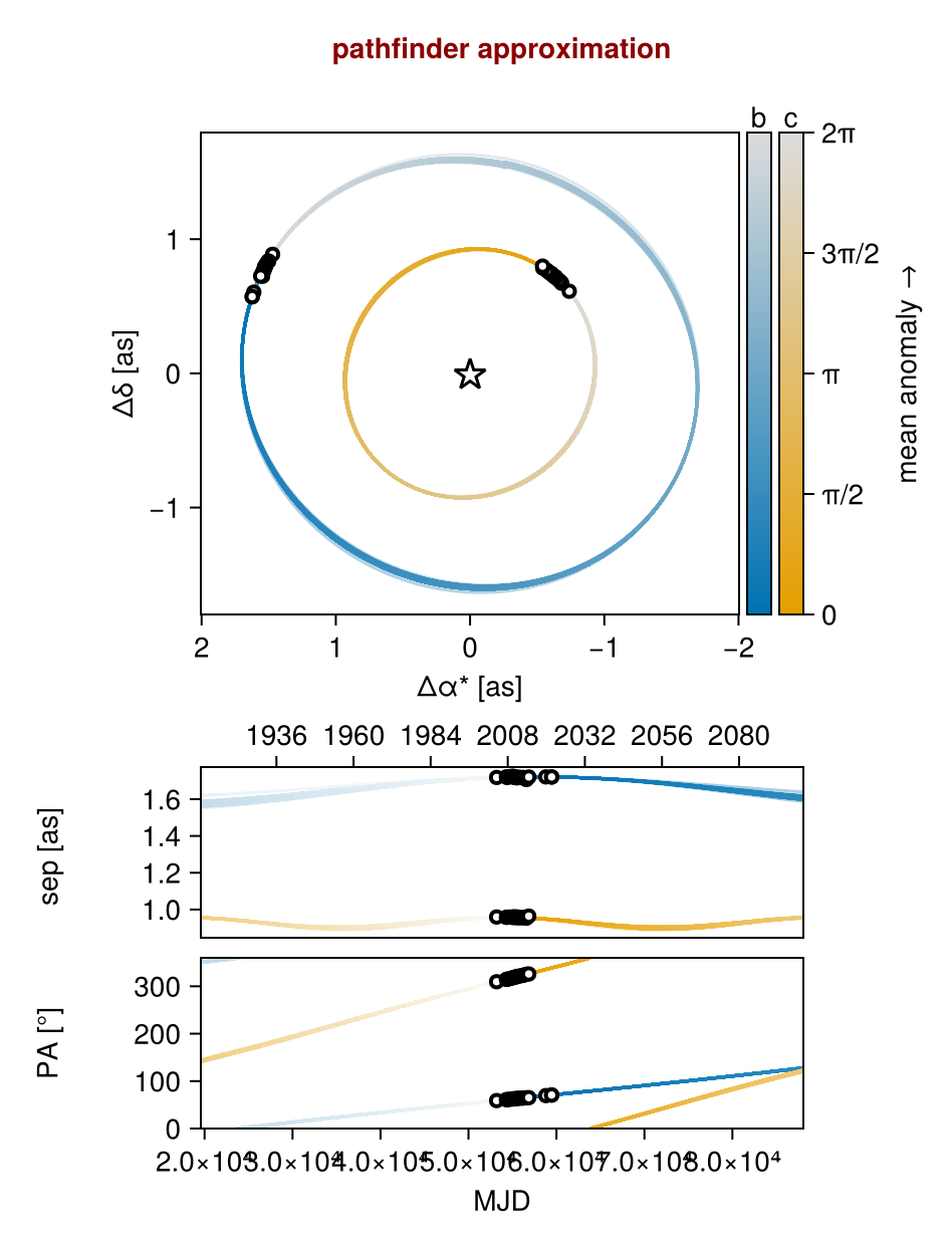 Example block output