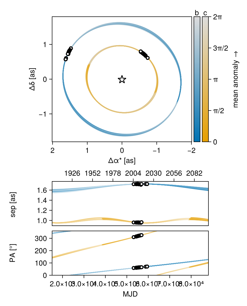 Example block output